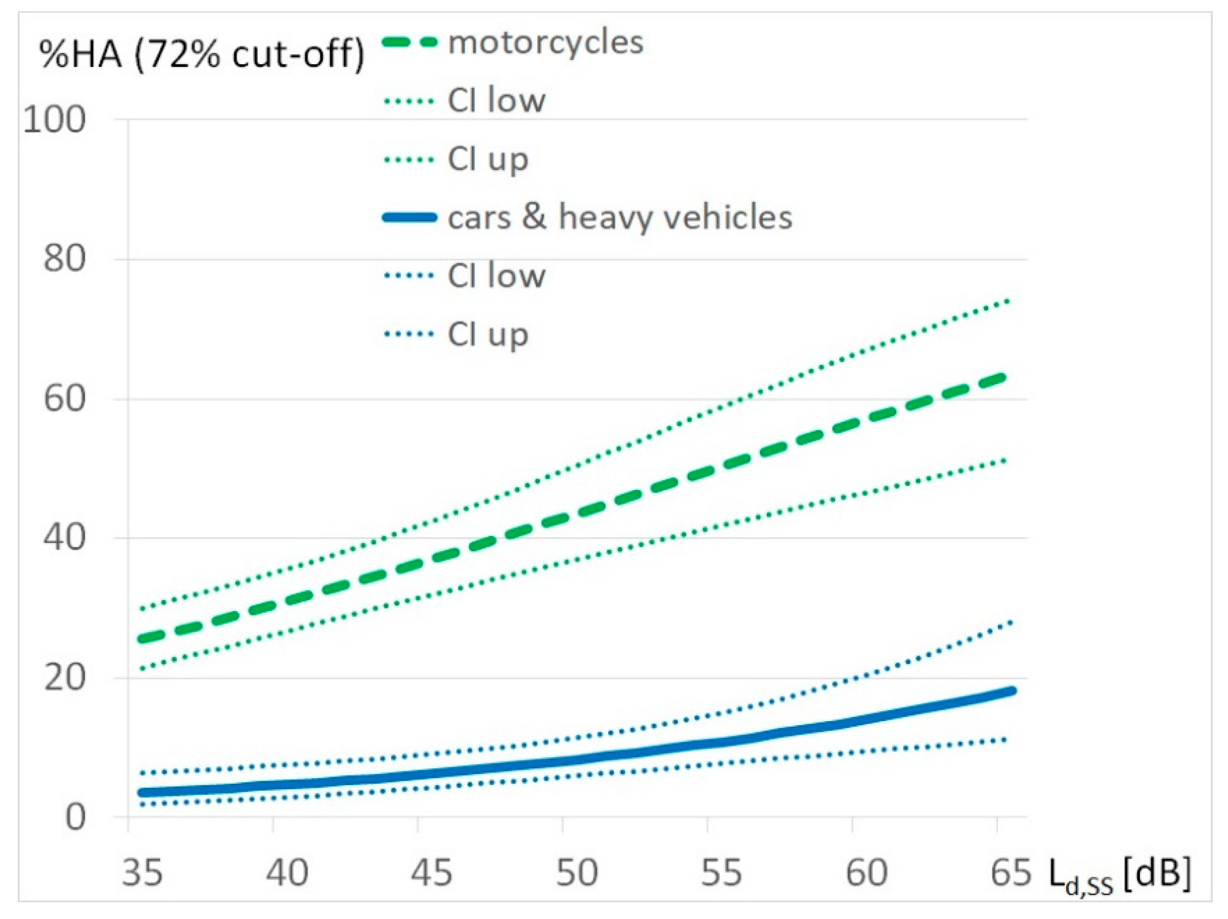 Ijerph 17 01580 g005