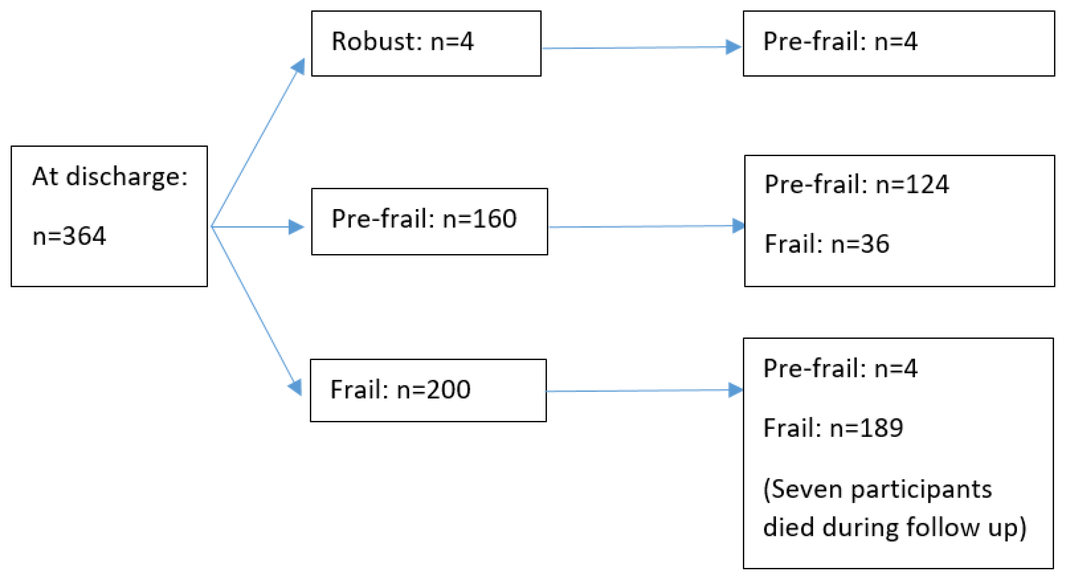 Ijerph 17 01582 g002