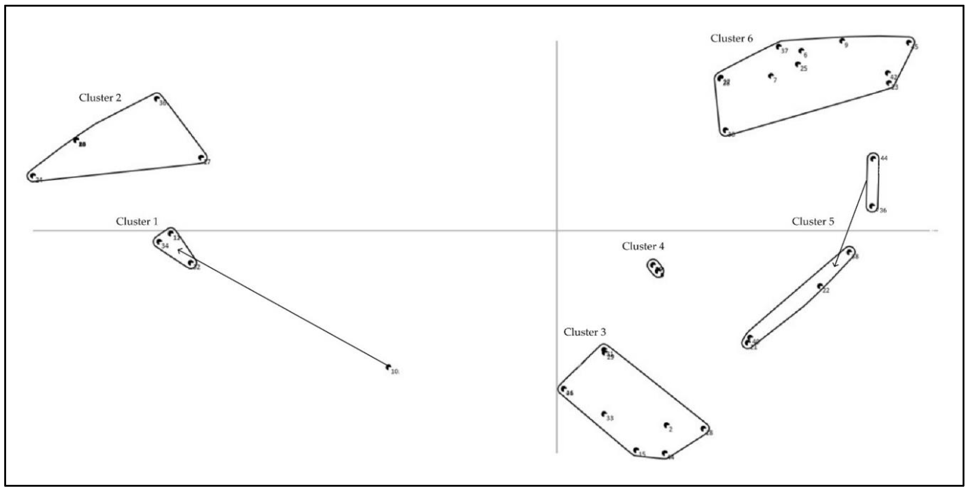 Ijerph 17 01583 g0a1 Ijerph 17 01583 g0a1