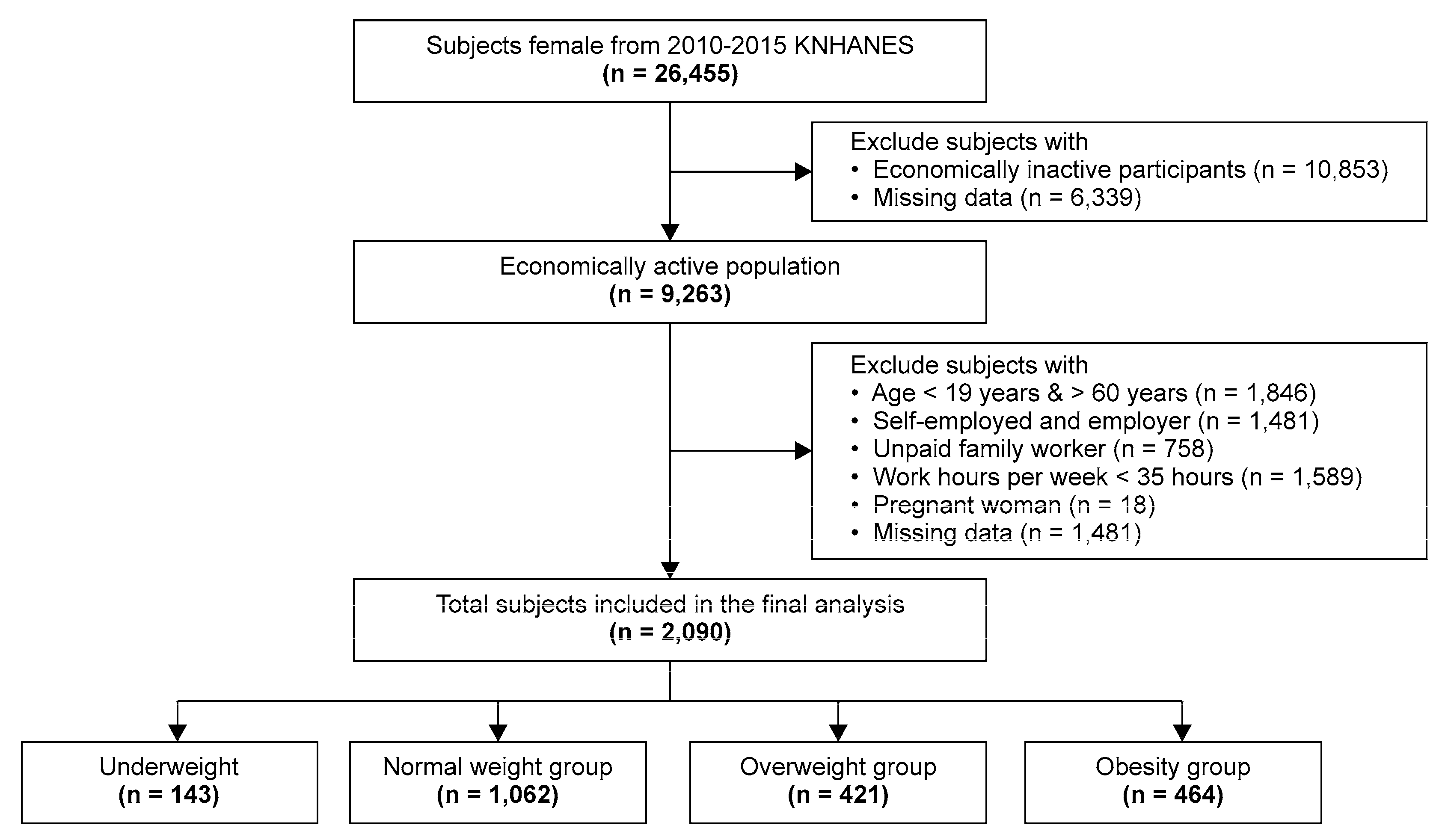 Ijerph 17 01585 g001