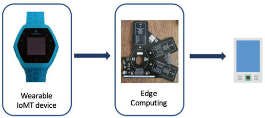 Ijerph 17 01586 g001