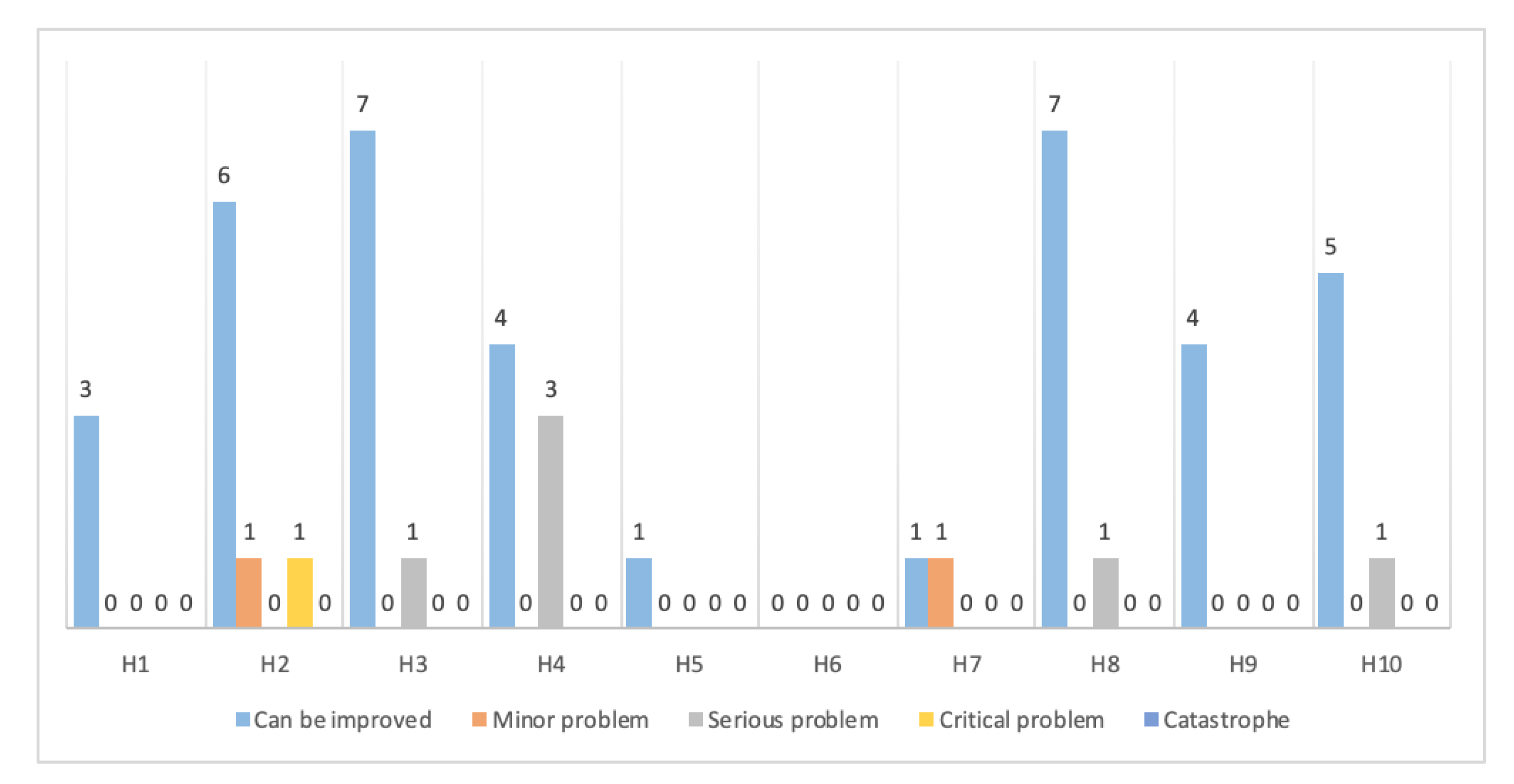 Ijerph 17 01586 g003