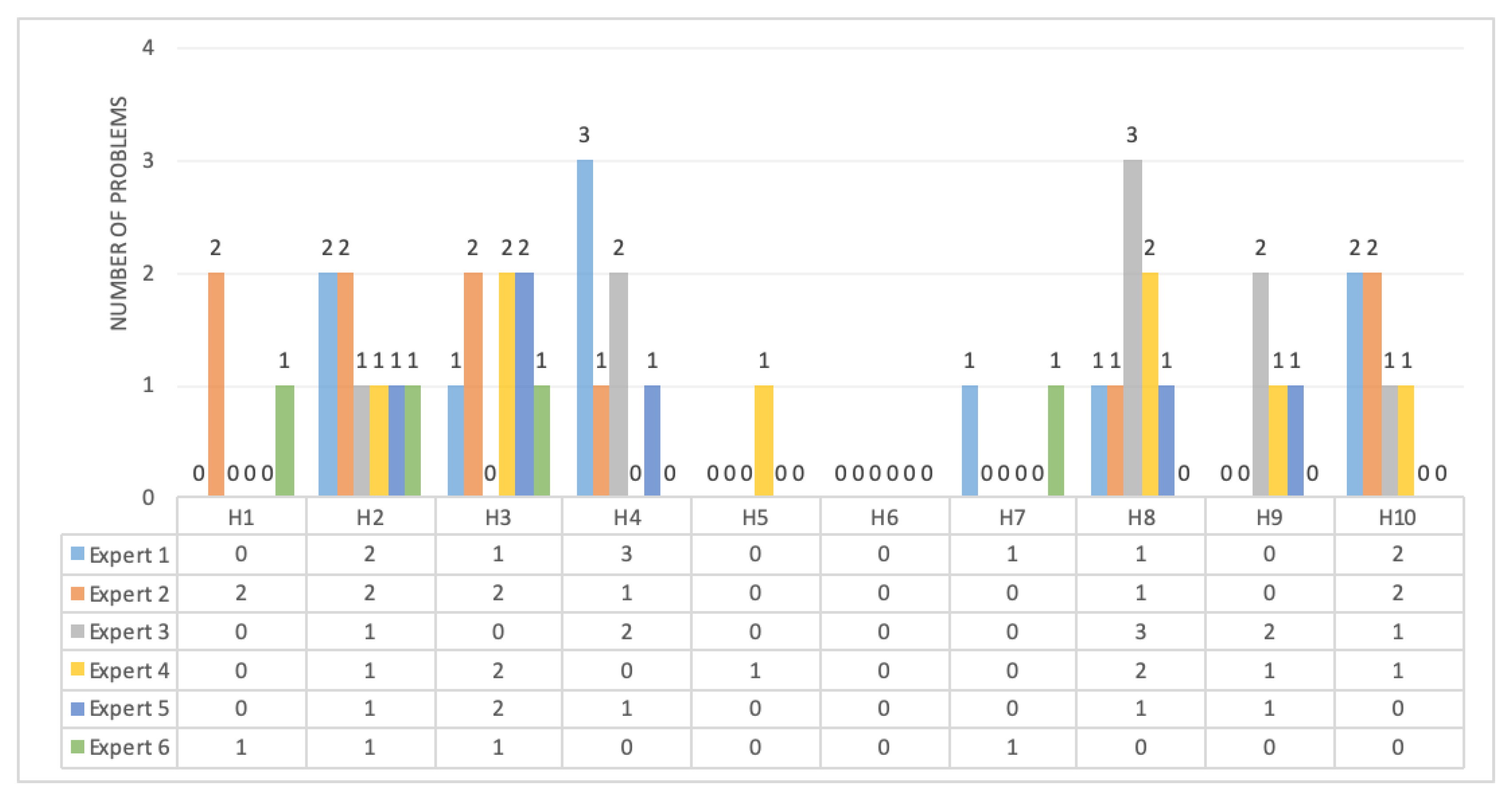 Ijerph 17 01586 g004