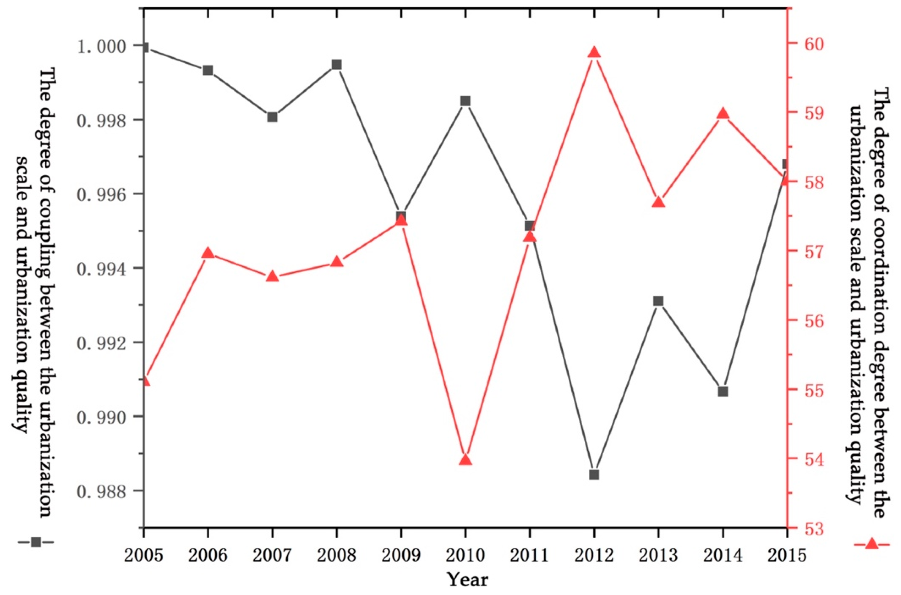 Ijerph 17 01587 g002