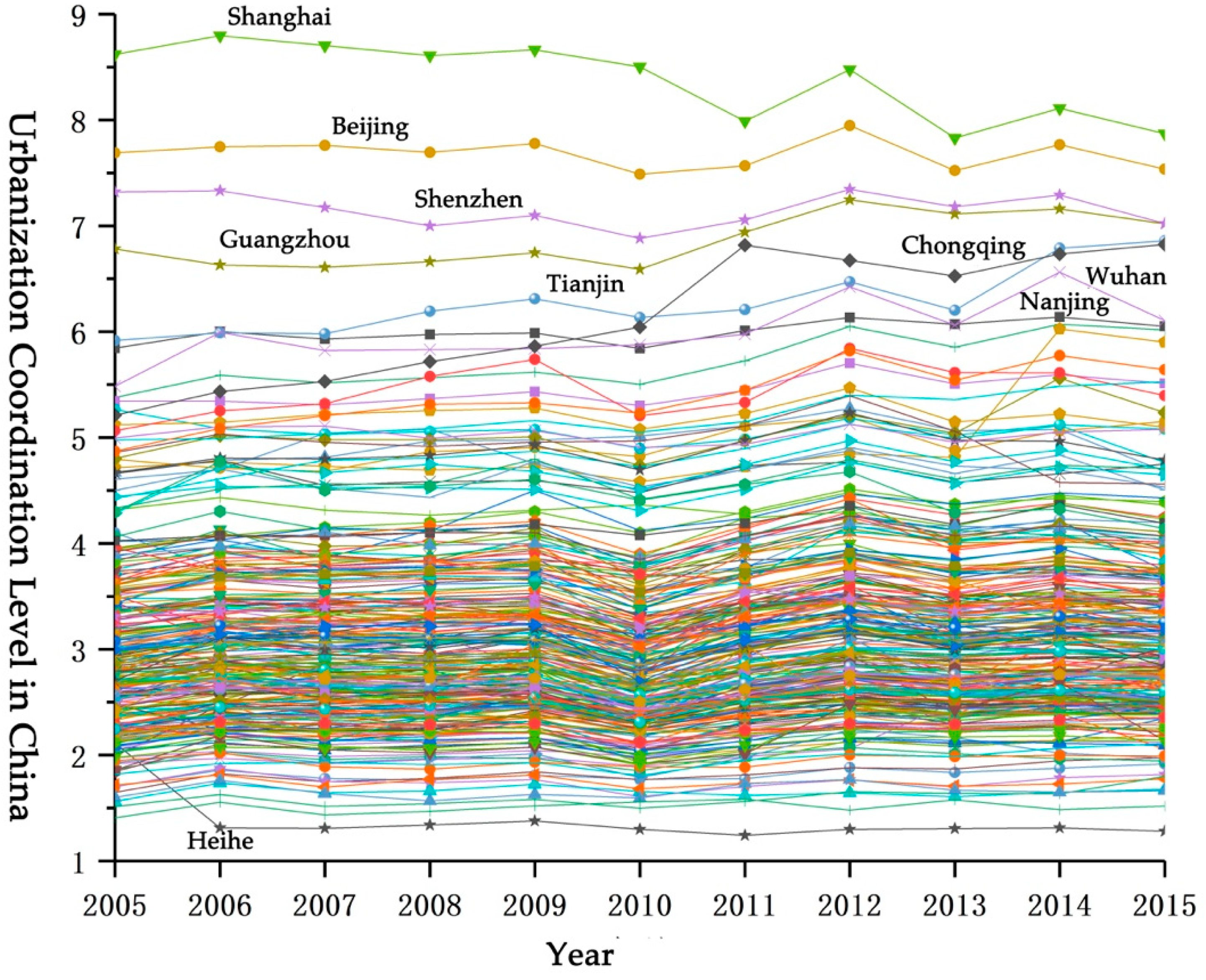Ijerph 17 01587 g003