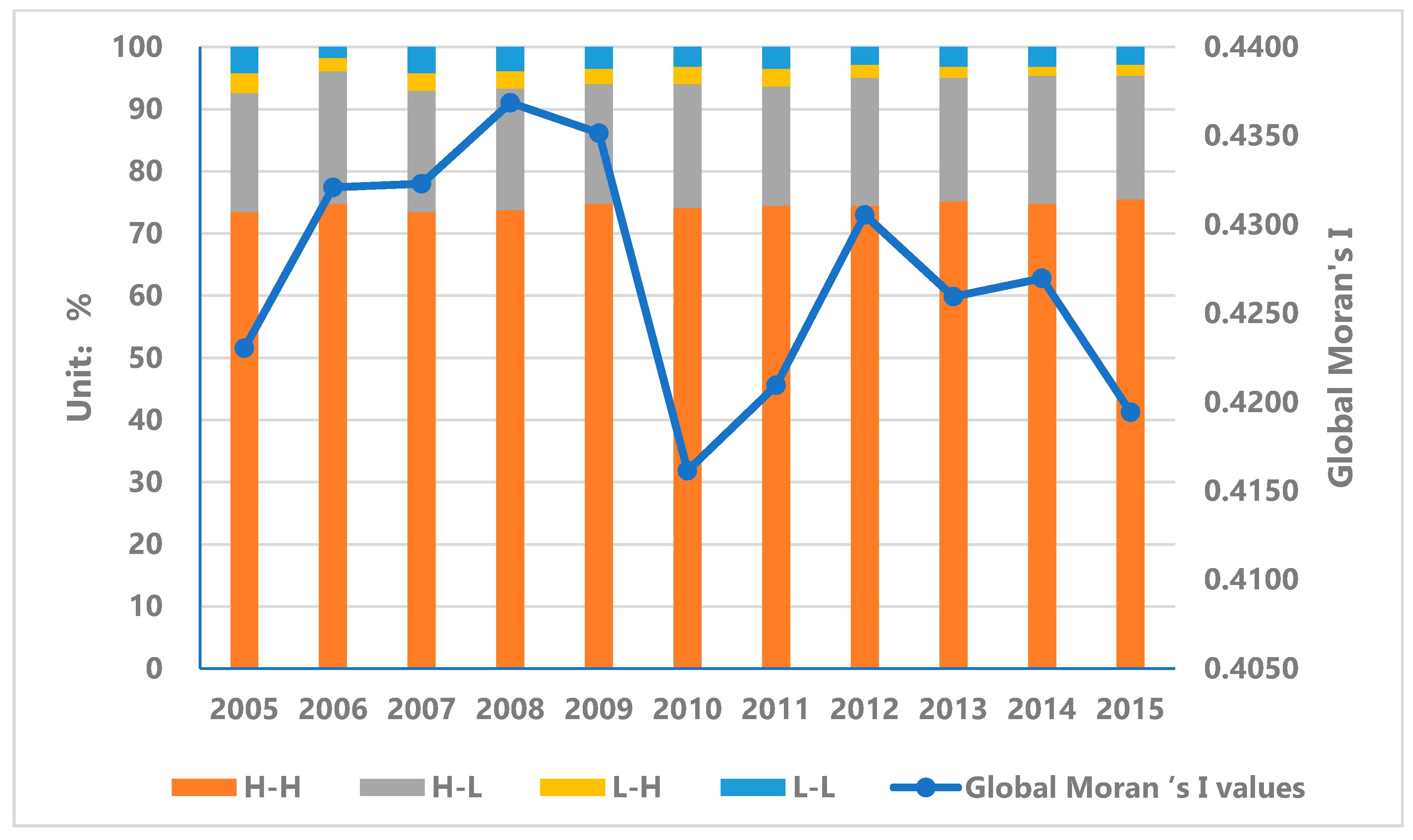 Ijerph 17 01587 g004