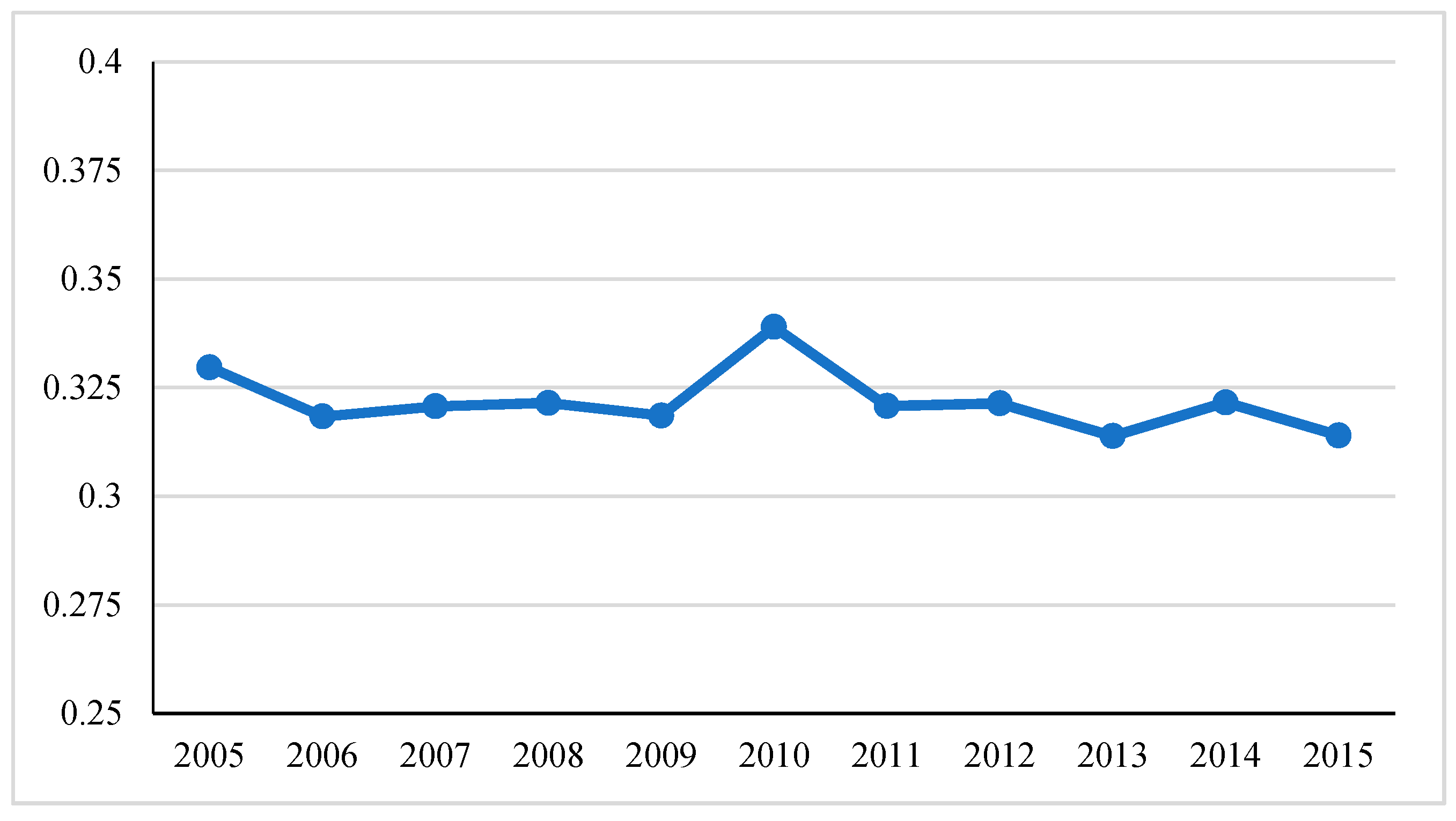 Ijerph 17 01587 g006