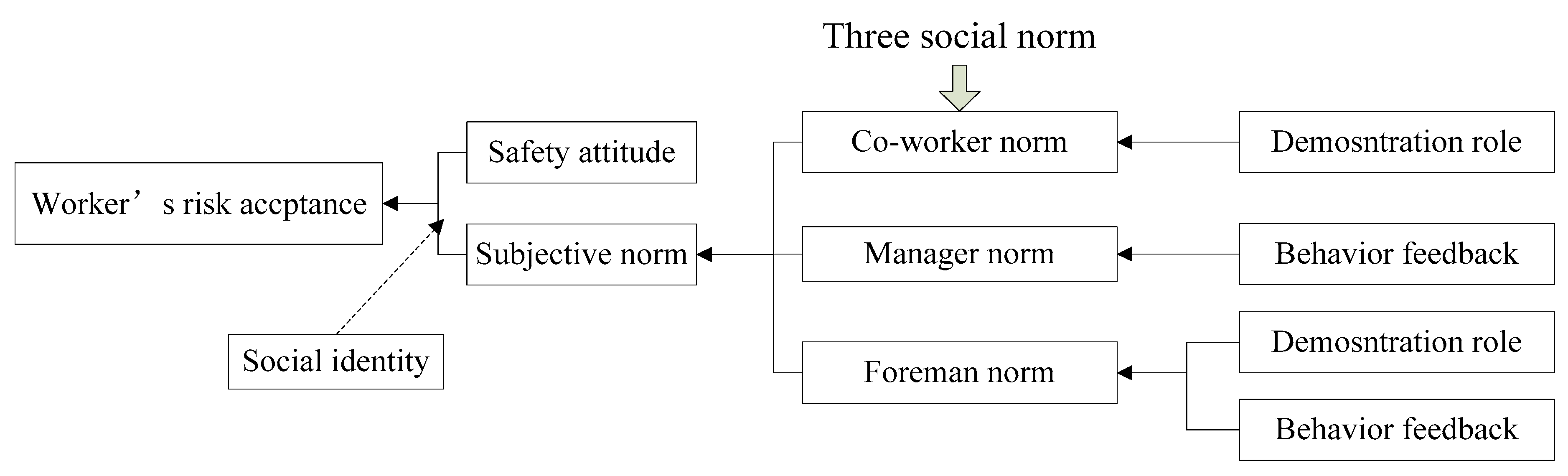 Ijerph 17 01588 g004