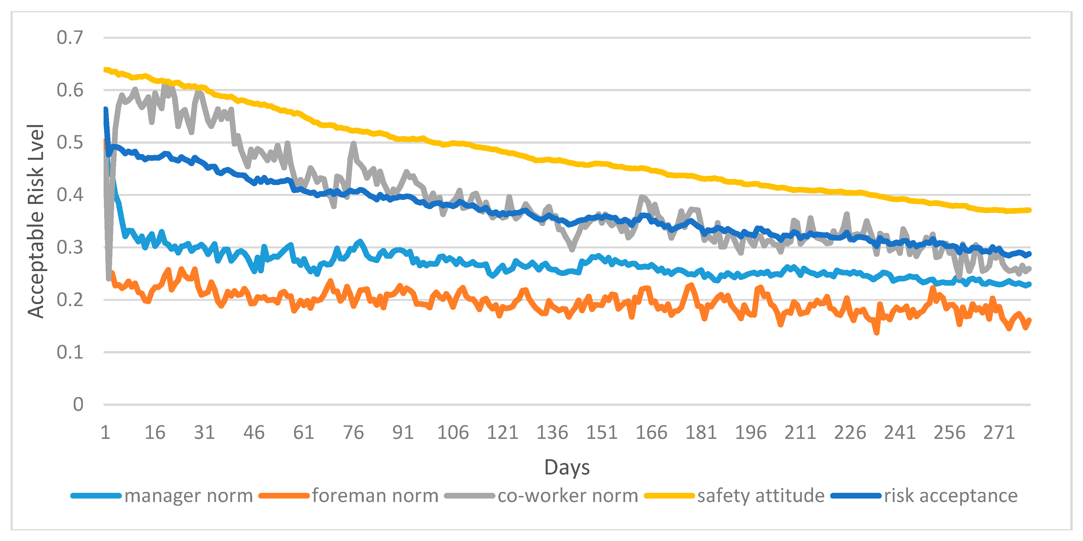 Ijerph 17 01588 g007