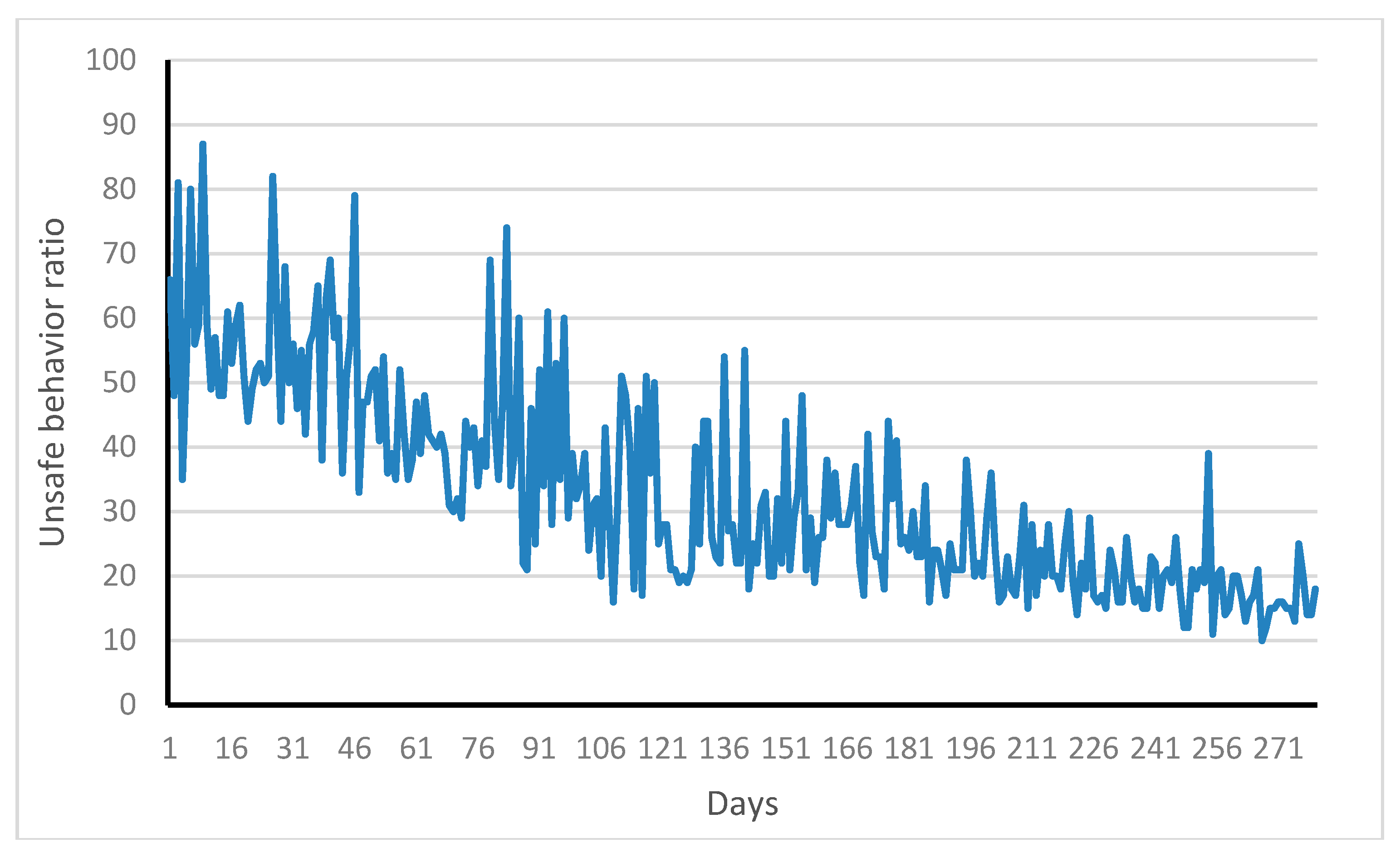 Ijerph 17 01588 g008
