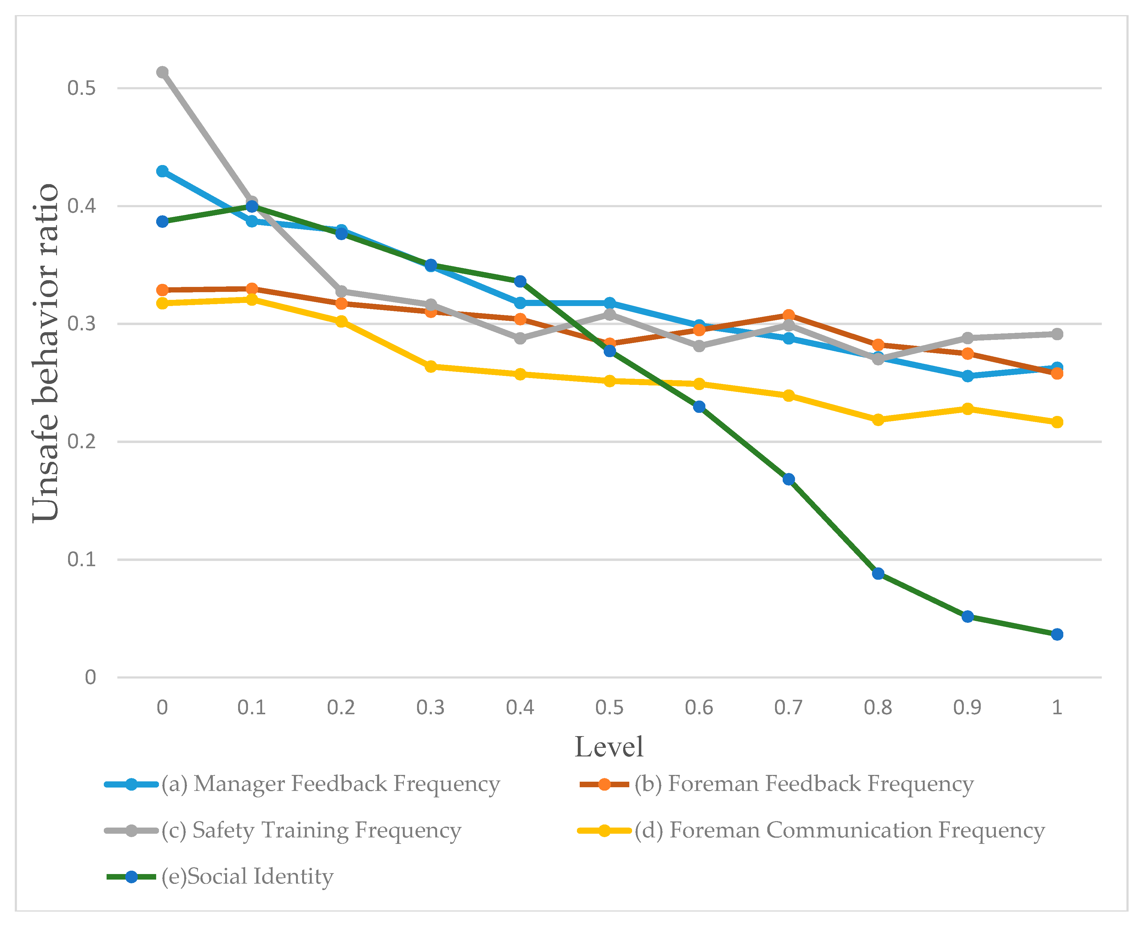 Ijerph 17 01588 g009