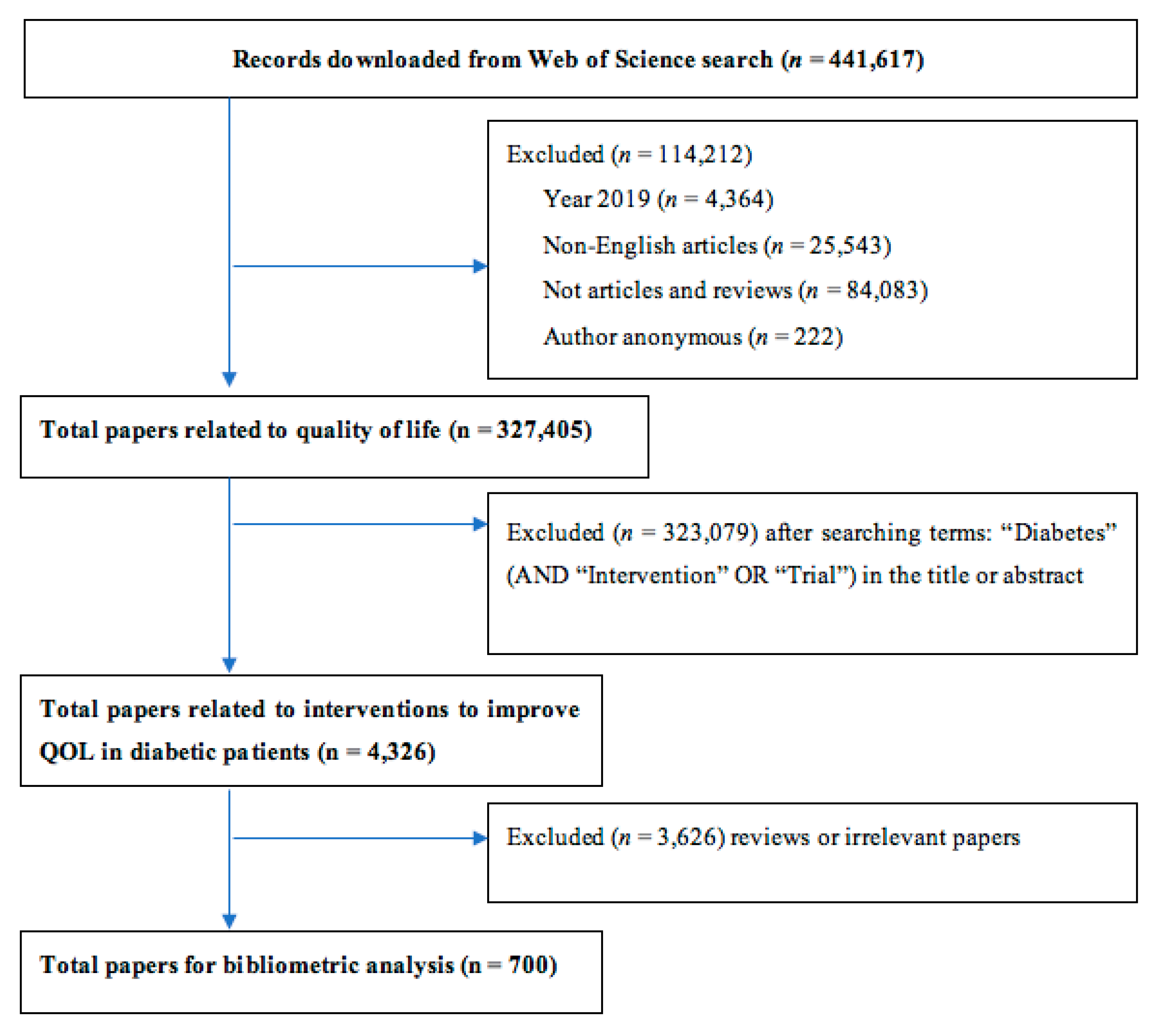 Ijerph 17 01597 g001