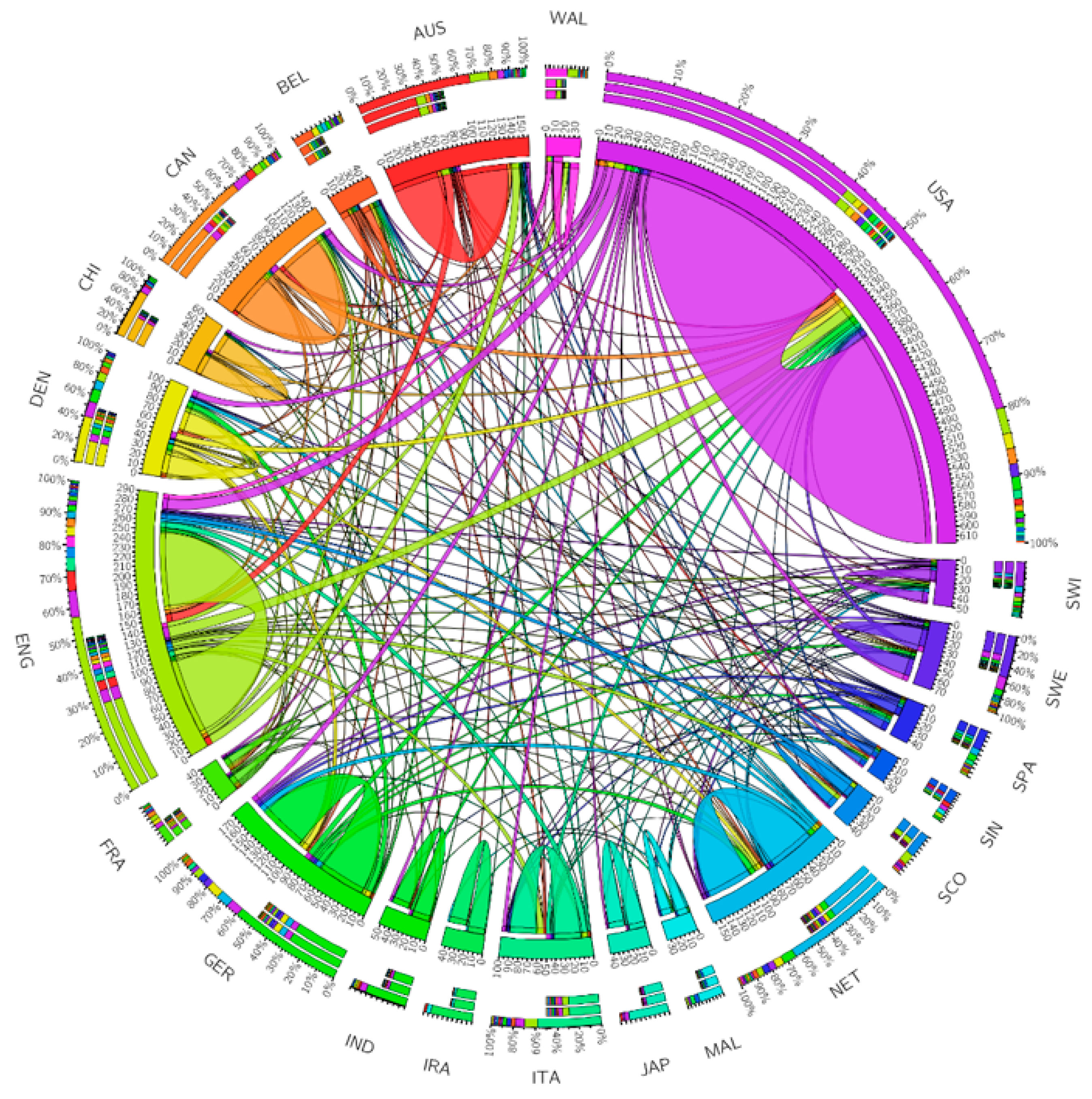 Ijerph 17 01597 g002