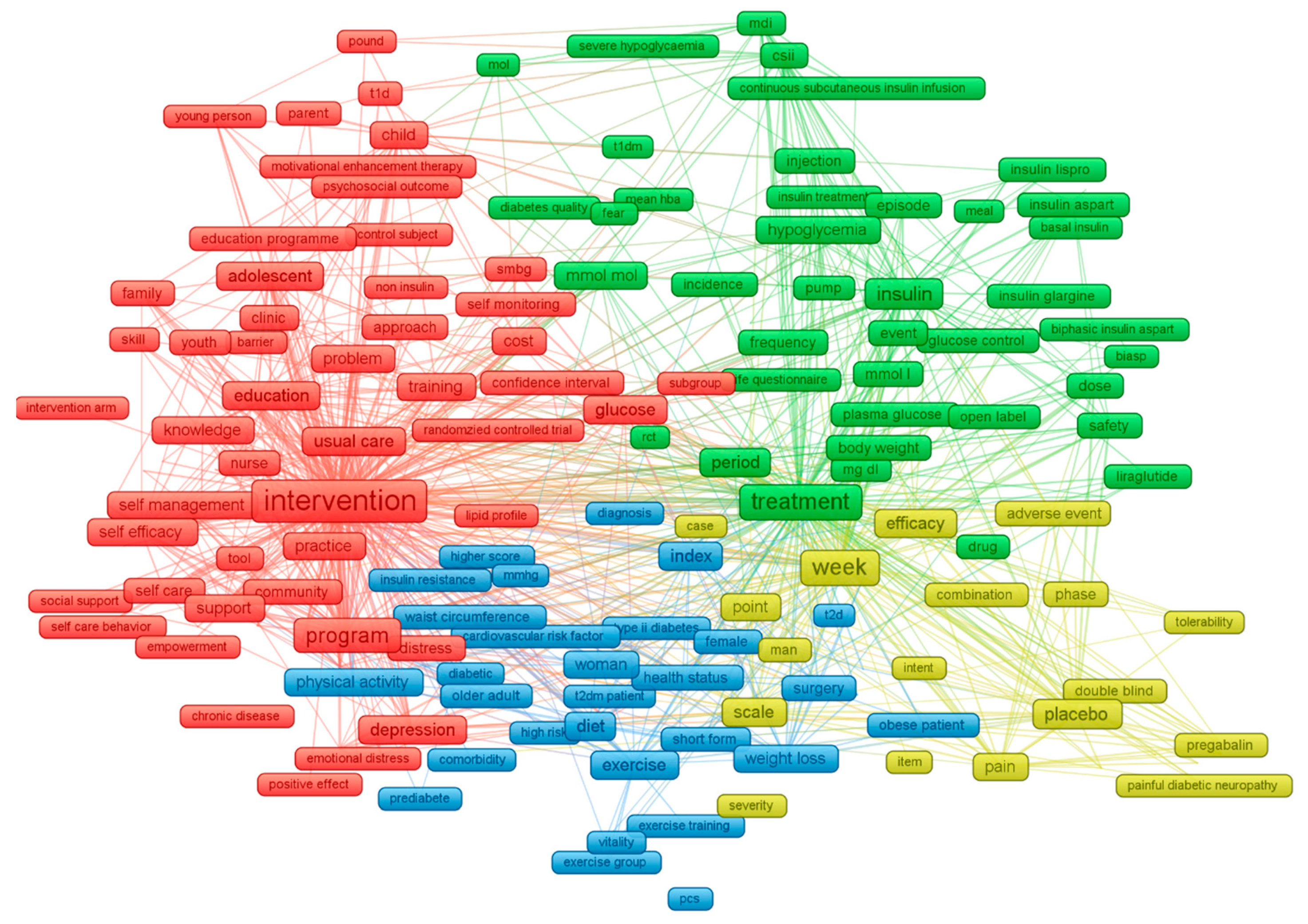 Ijerph 17 01597 g003