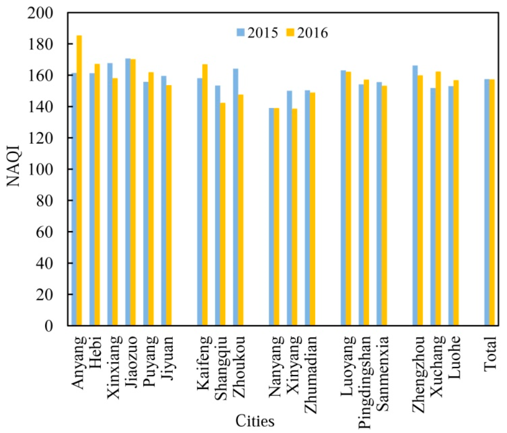 Ijerph 17 01598 g002 Ijerph 17 01598 g002