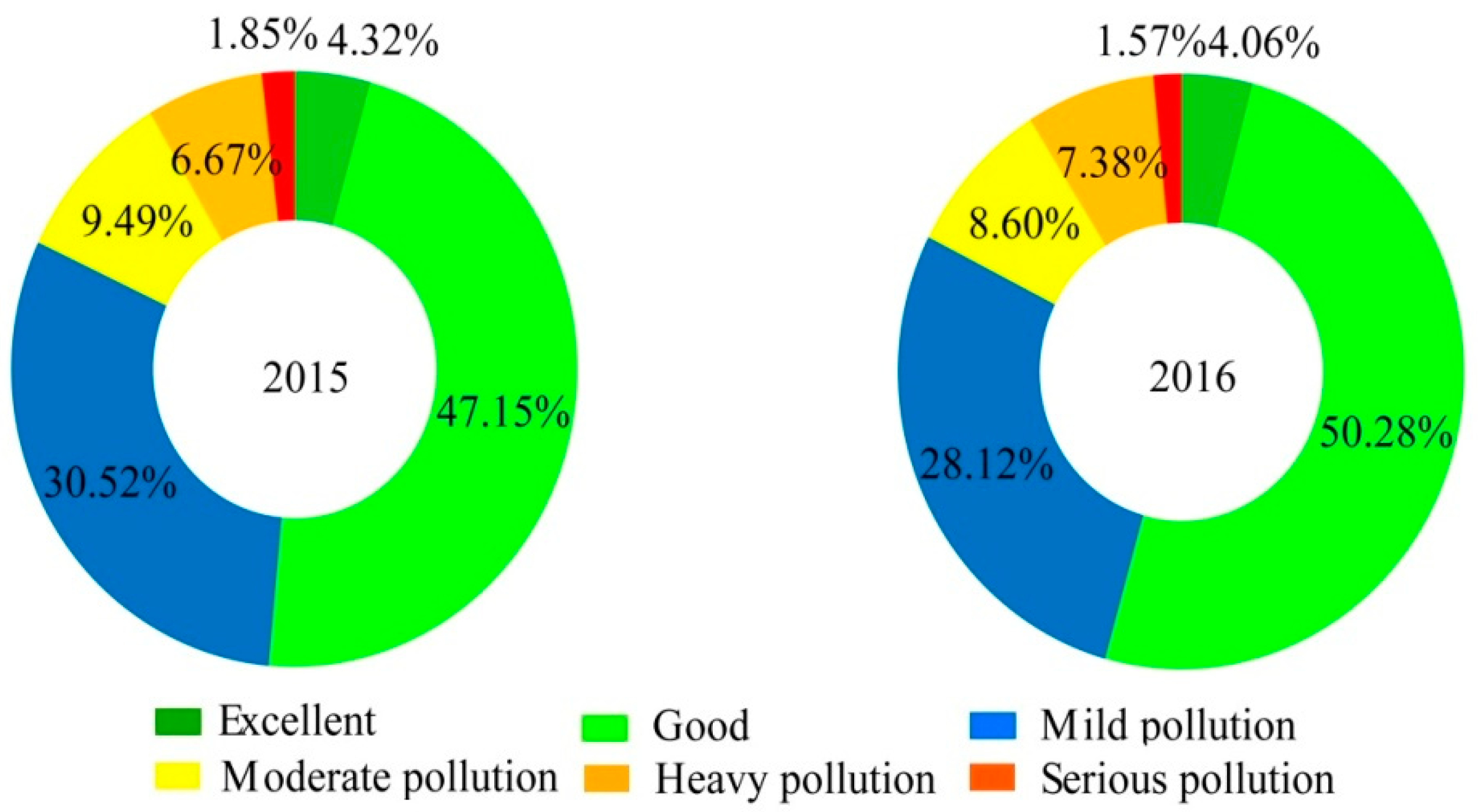 Ijerph 17 01598 g003 Ijerph 17 01598 g003