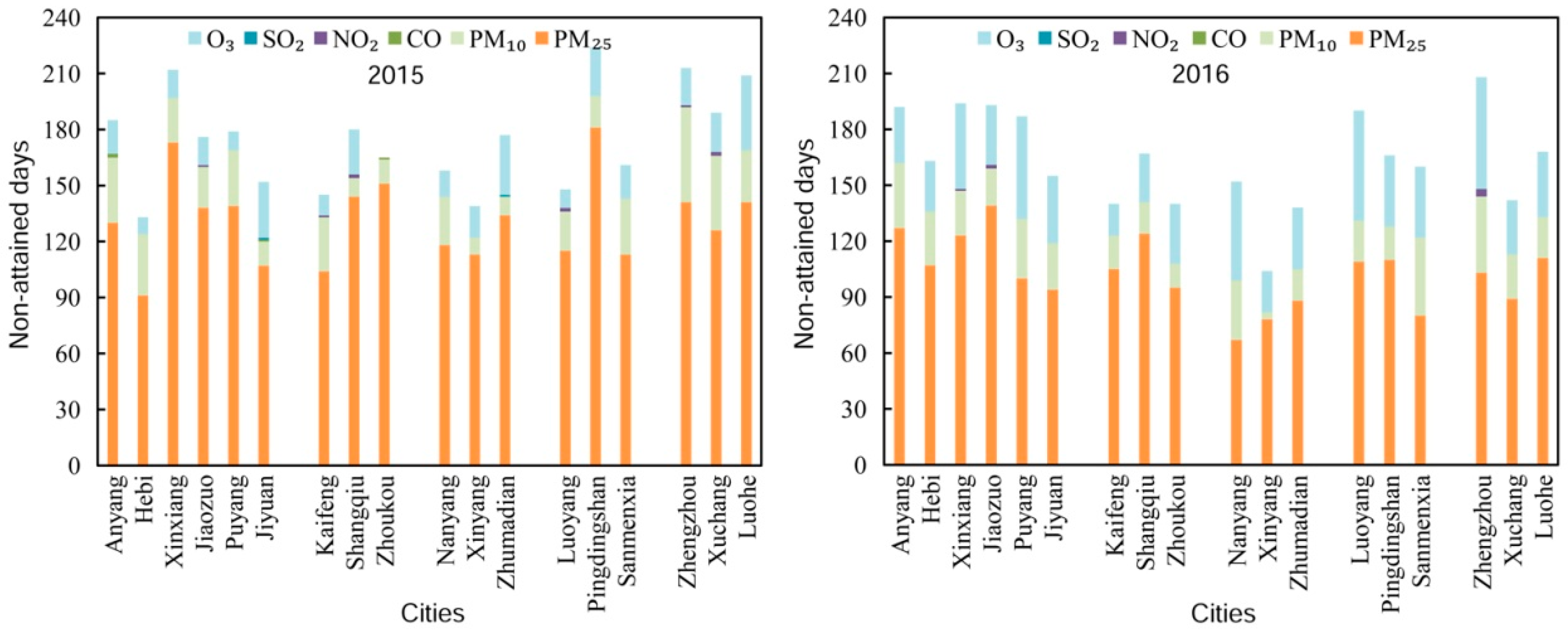 Ijerph 17 01598 g005 Ijerph 17 01598 g005