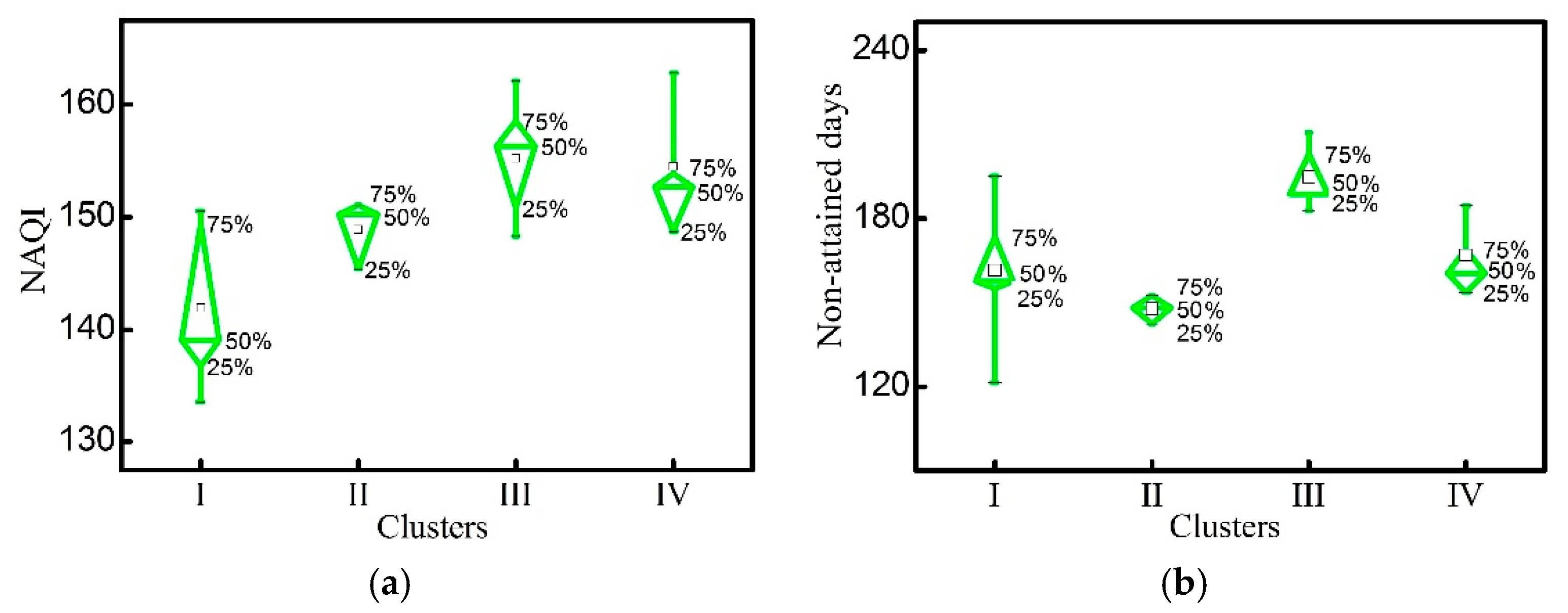 Ijerph 17 01598 g008 Ijerph 17 01598 g008