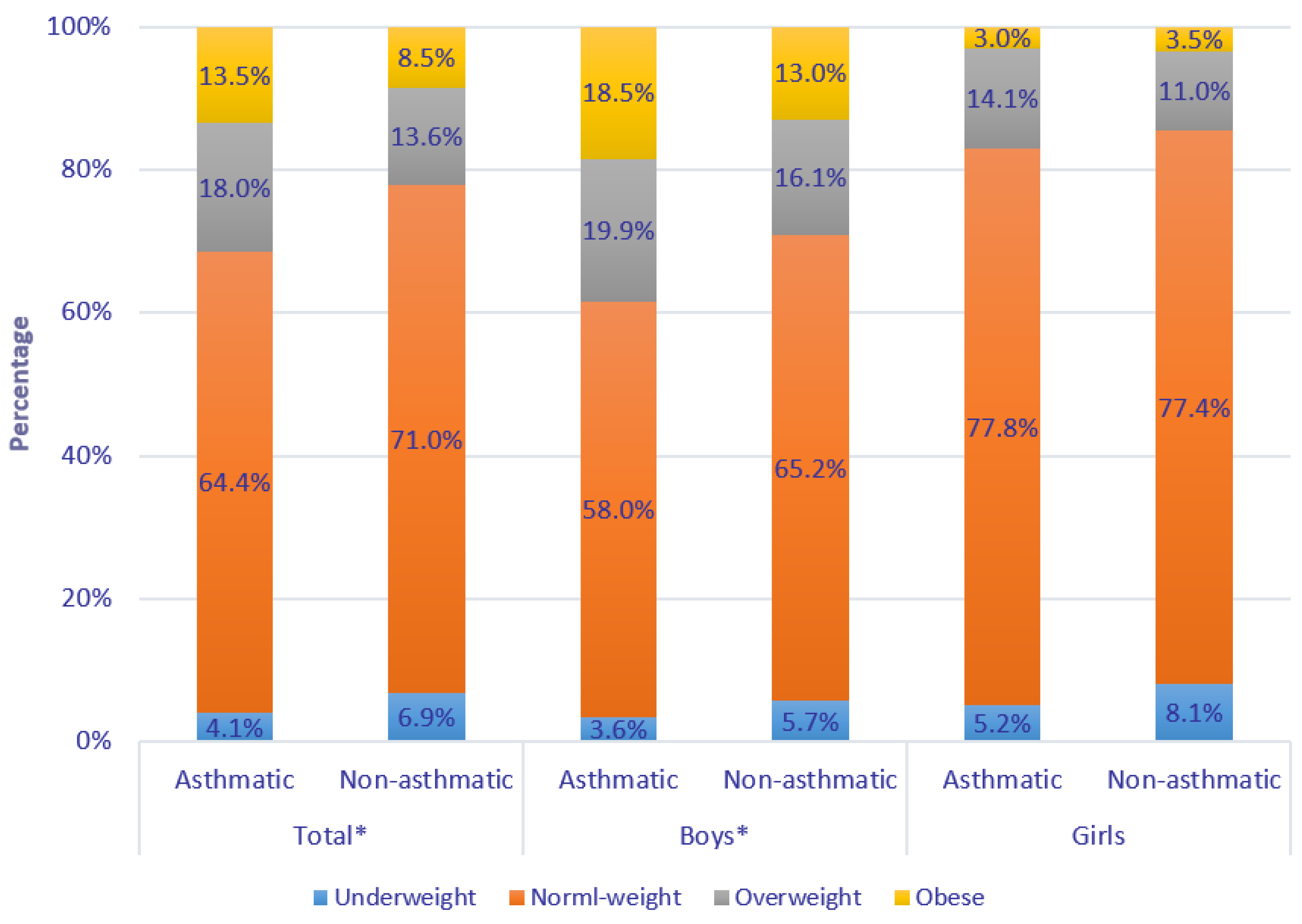 Ijerph 17 01599 g001