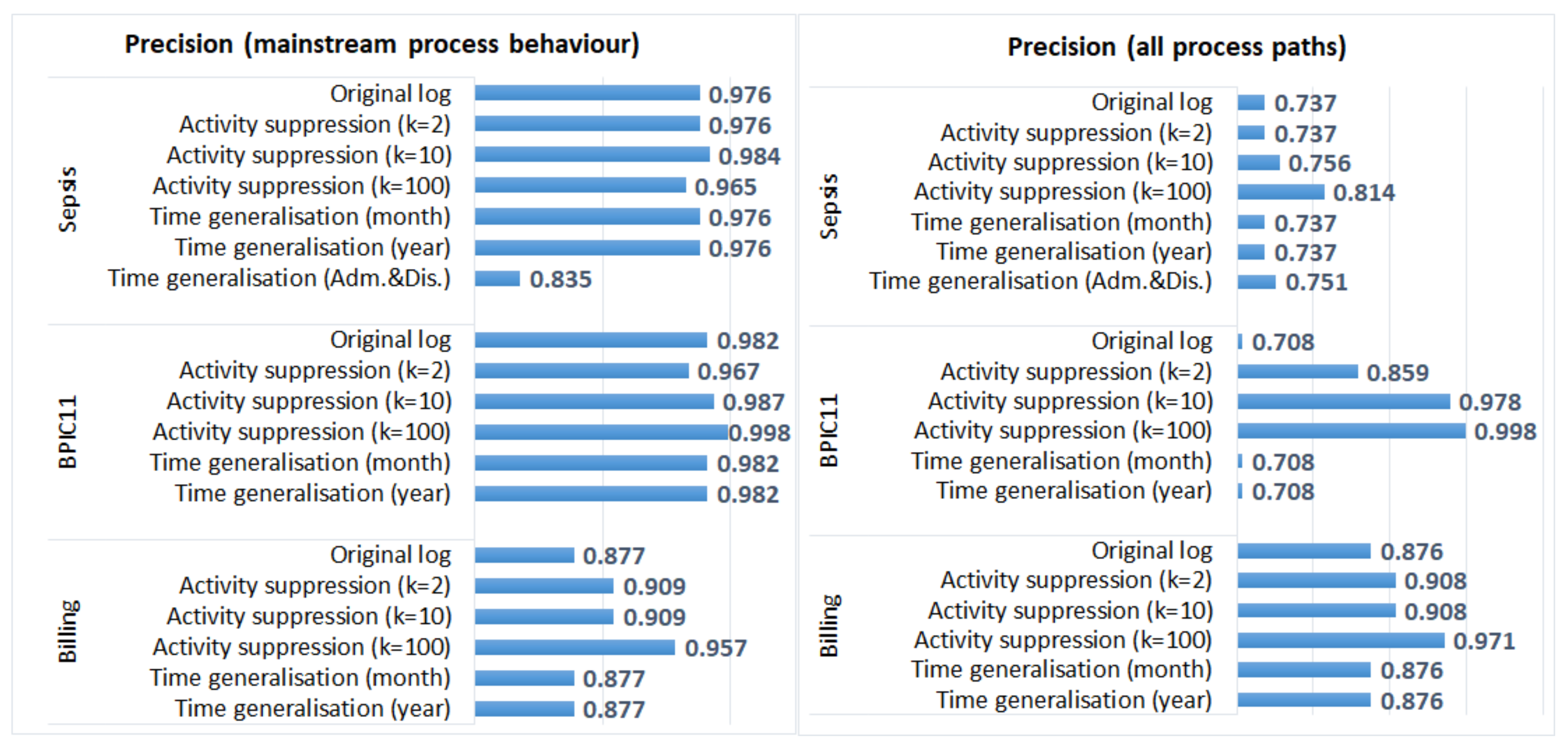 Ijerph 17 01612 g004 Ijerph 17 01612 g004