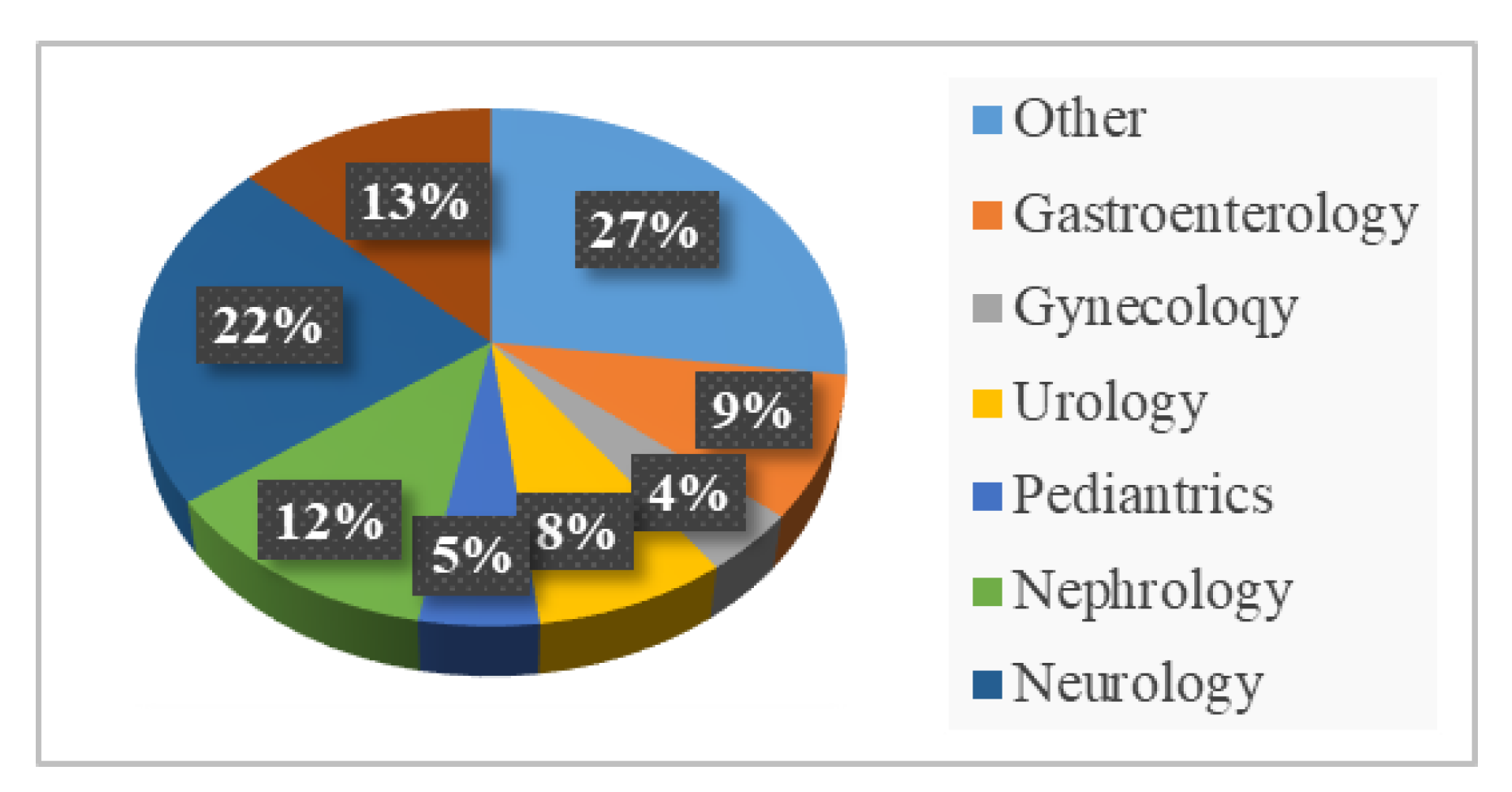 Ijerph 17 01614 g002
