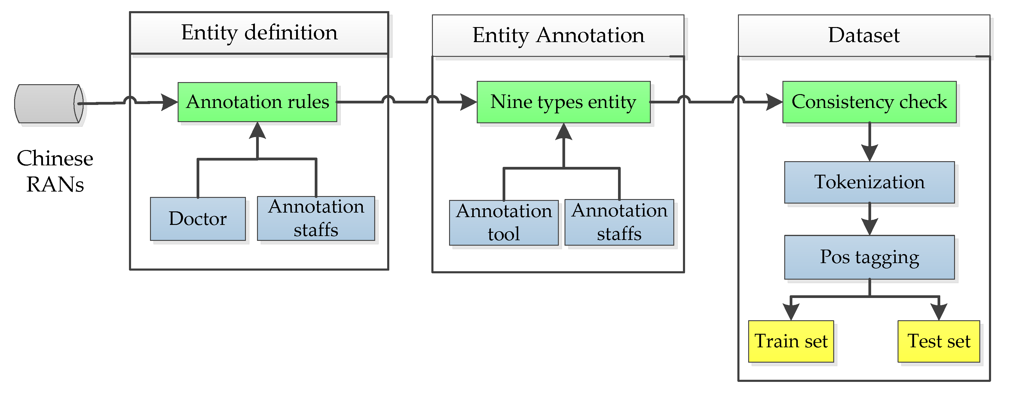 Ijerph 17 01614 g003