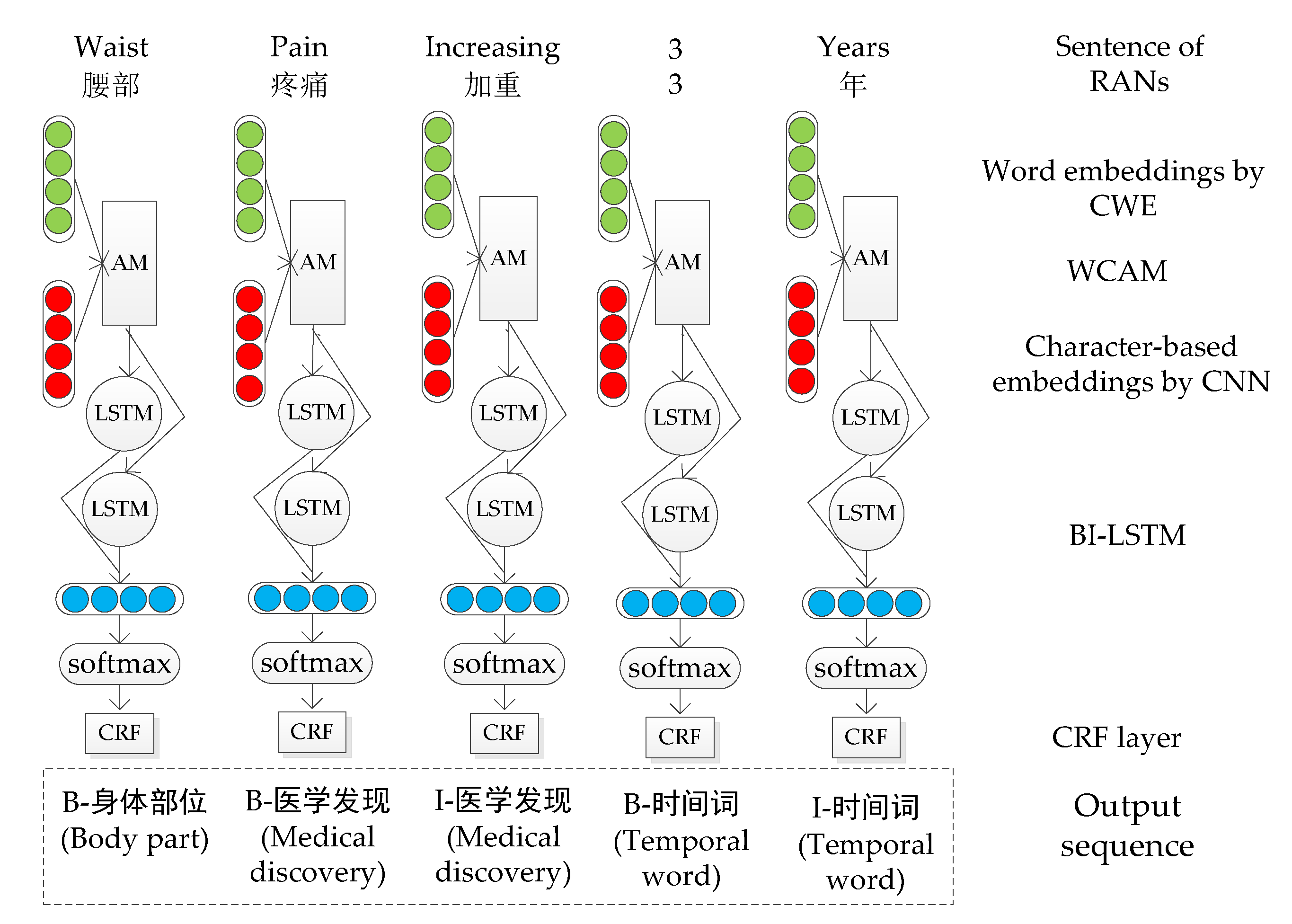 Ijerph 17 01614 g005