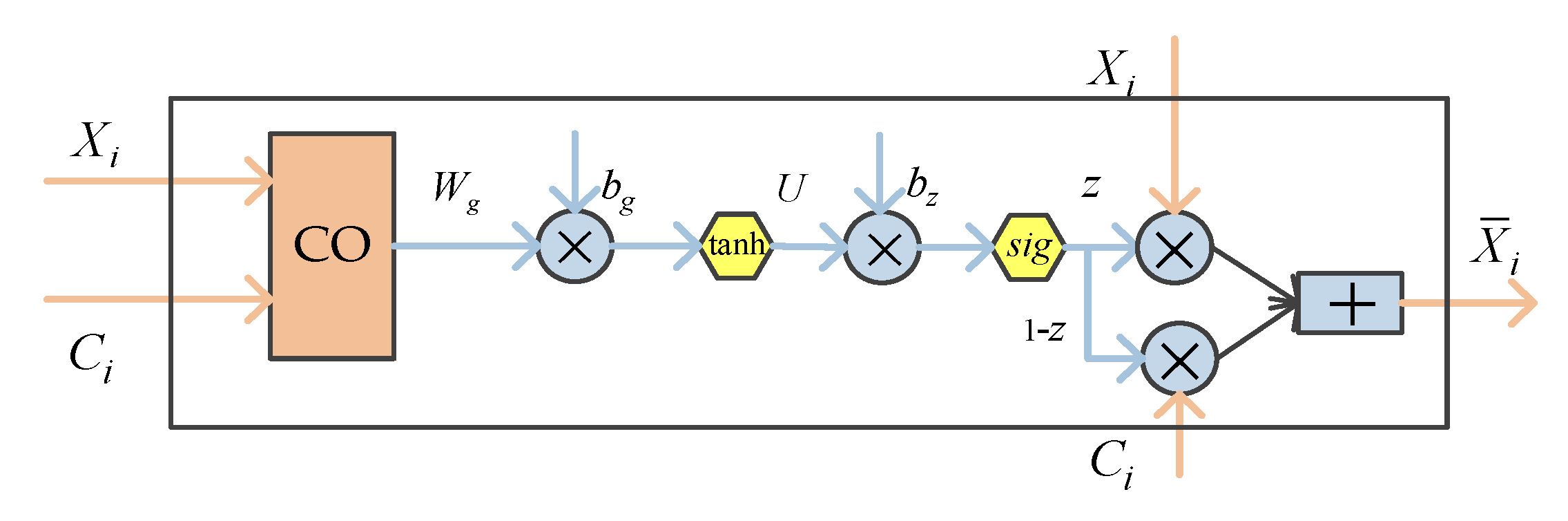 Ijerph 17 01614 g007