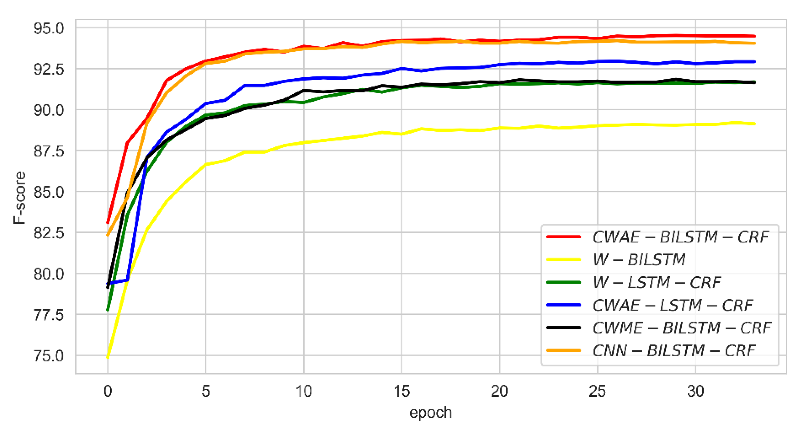 Ijerph 17 01614 g008