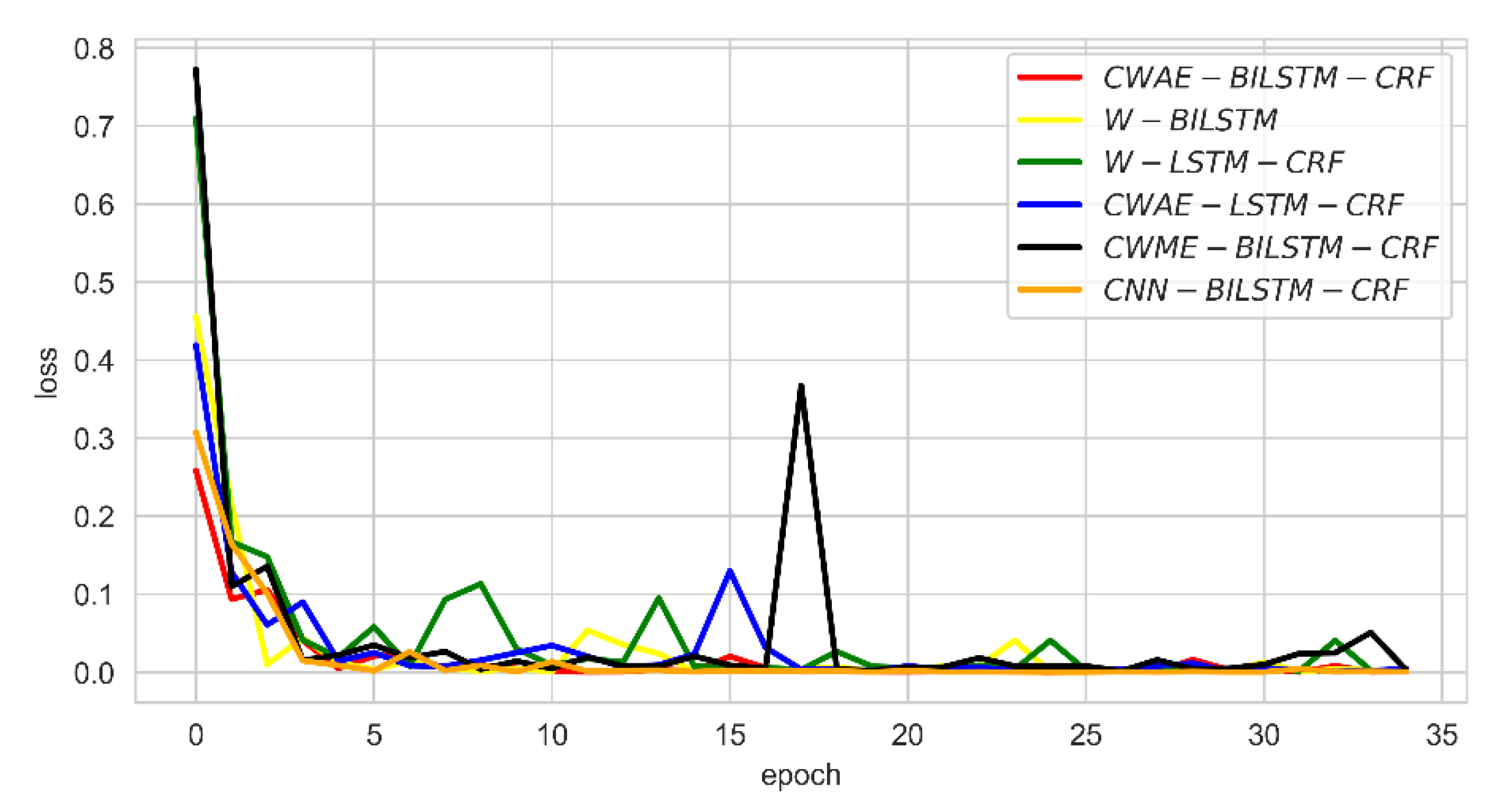 Ijerph 17 01614 g009