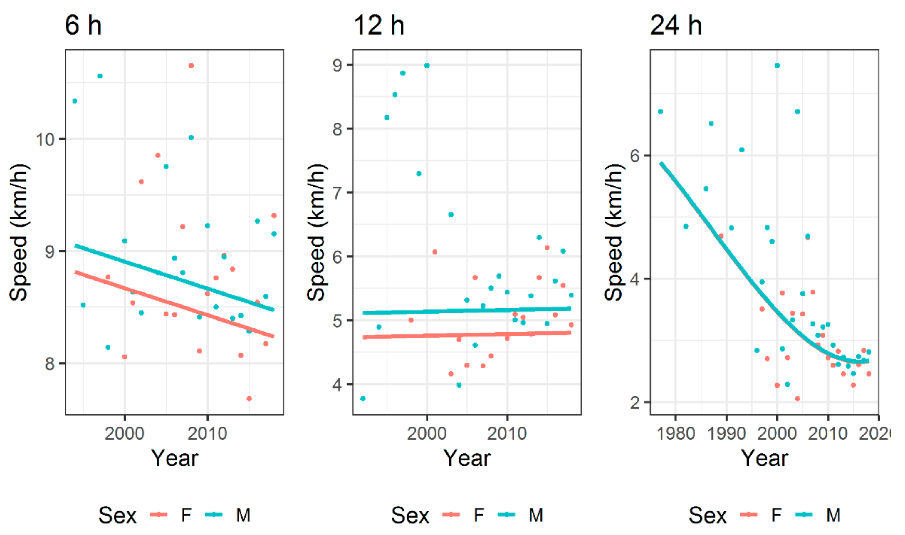 Ijerph 17 01628 g004 Ijerph 17 01628 g004