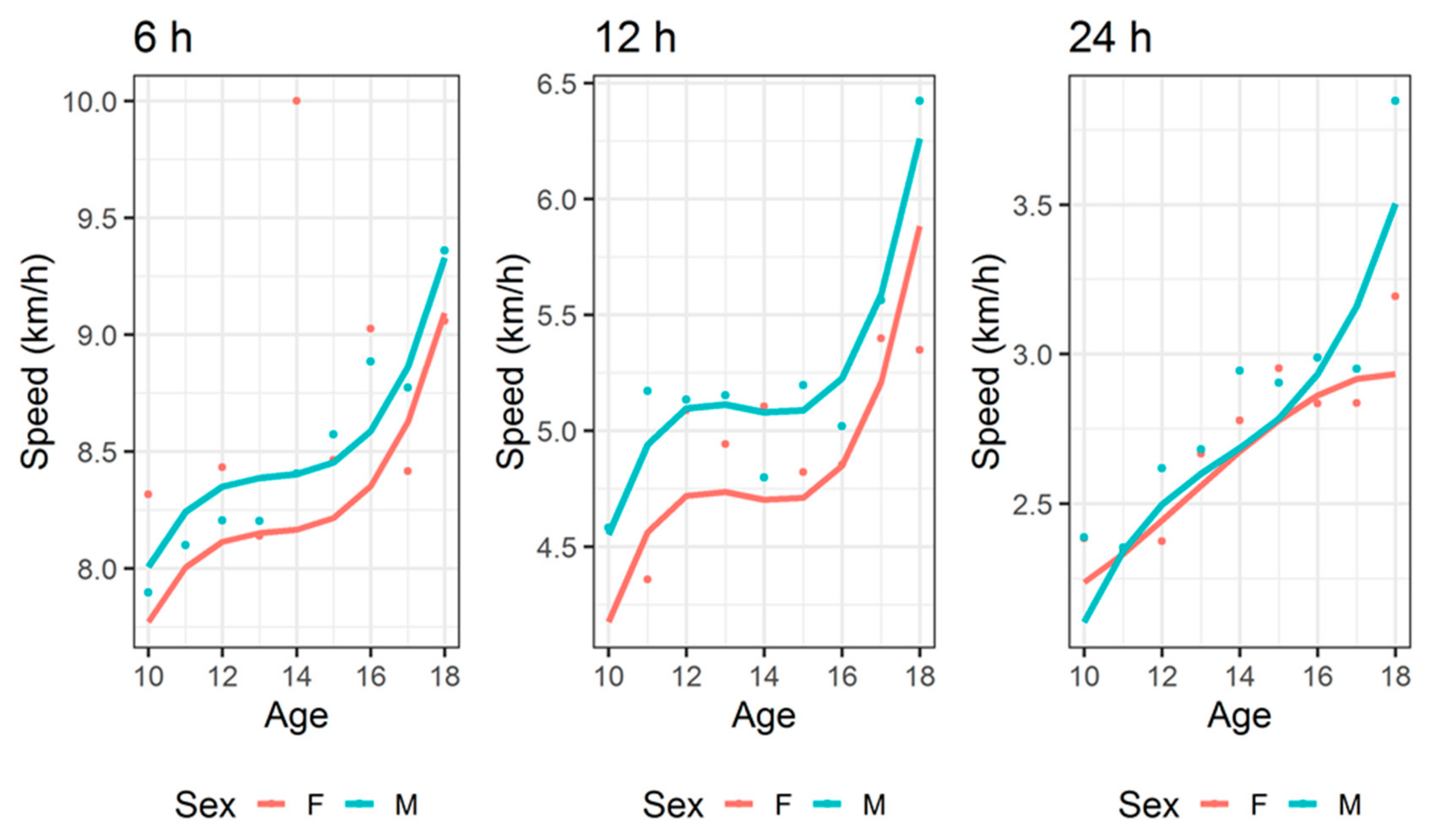 Ijerph 17 01628 g005 Ijerph 17 01628 g005