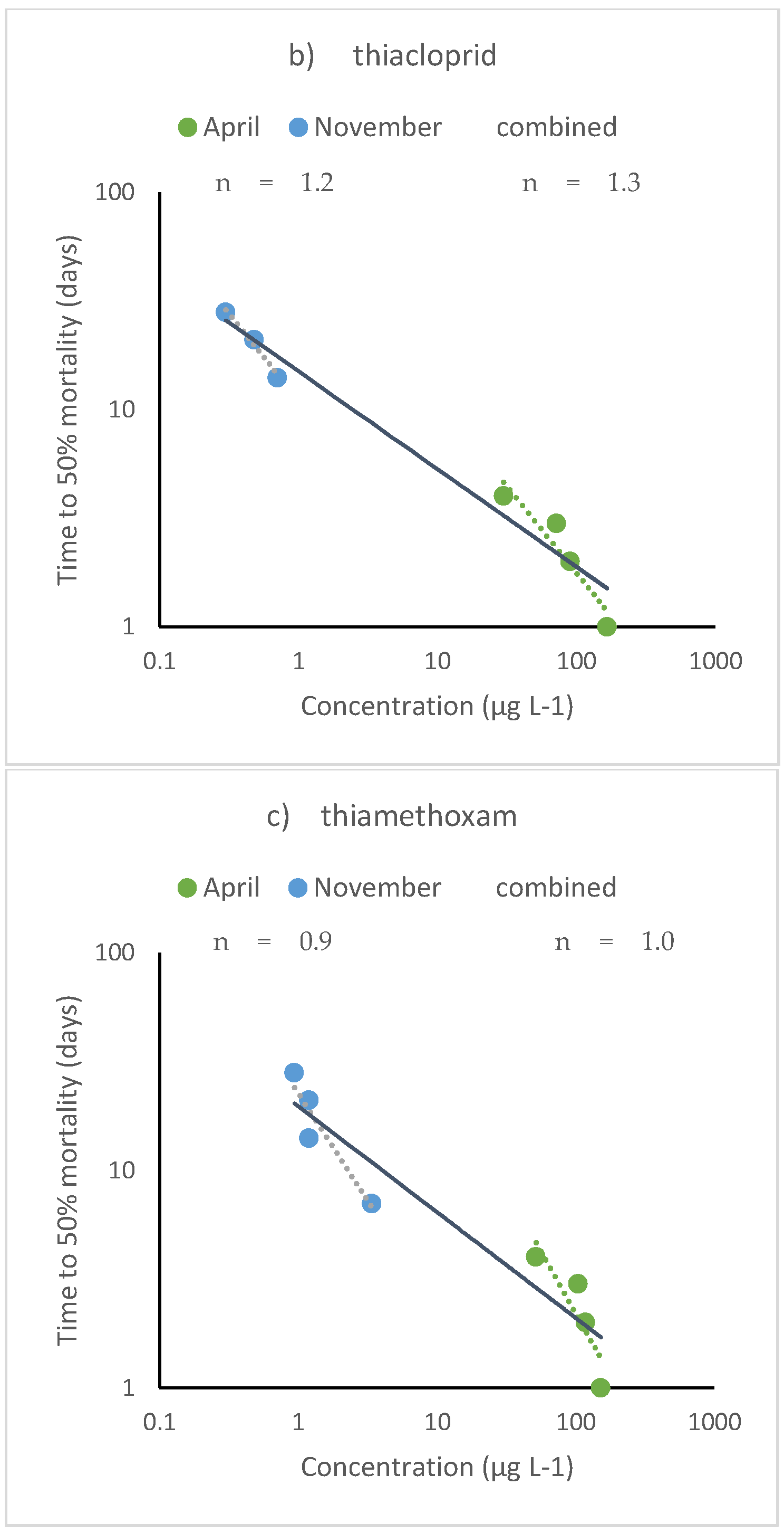 Ijerph 17 01629 g002b