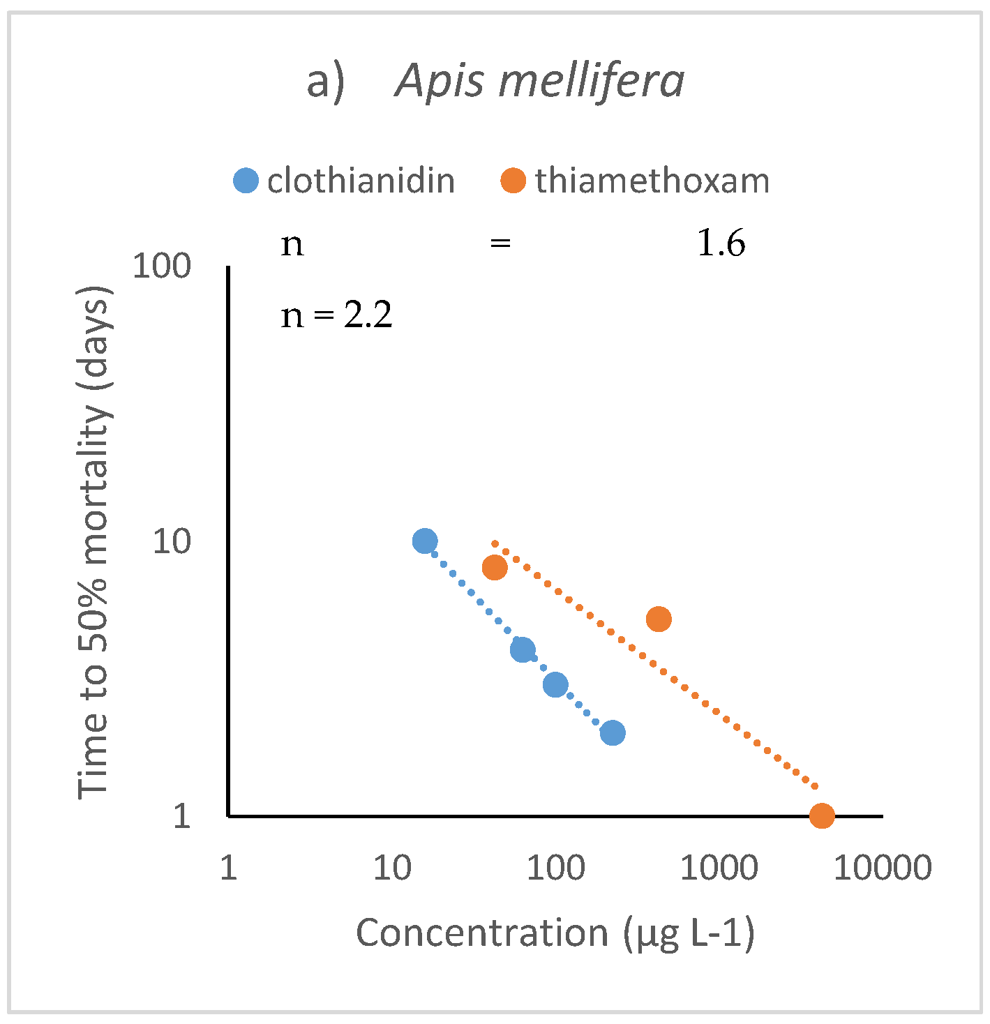 Ijerph 17 01629 g003a