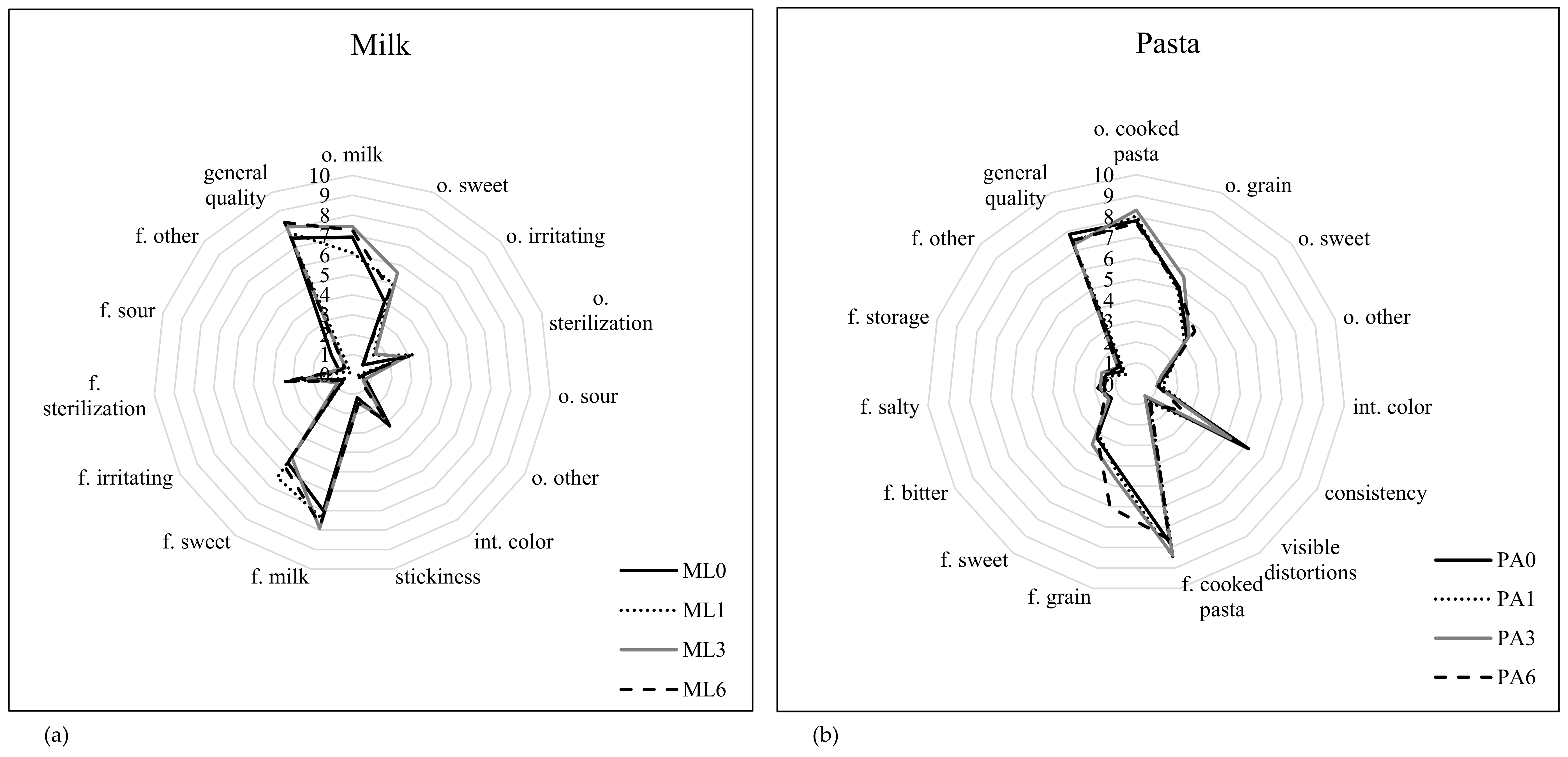 Ijerph 17 01632 g002