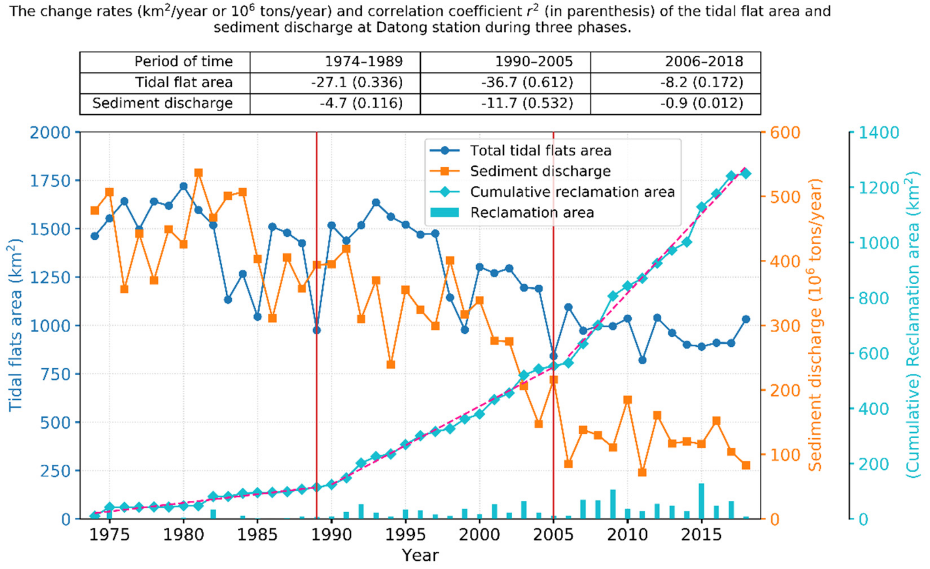 Ijerph 17 01636 g005