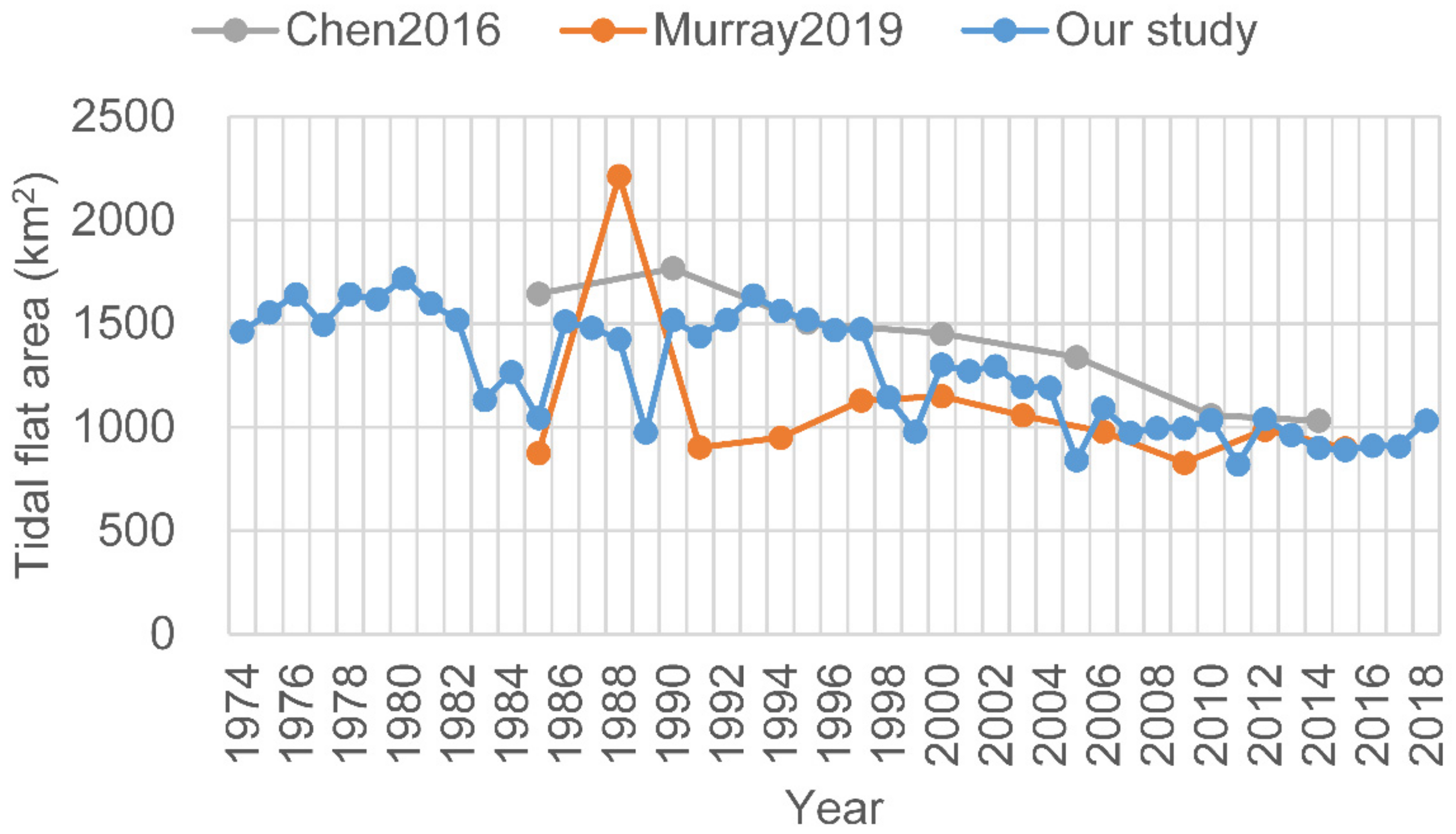 Ijerph 17 01636 g008
