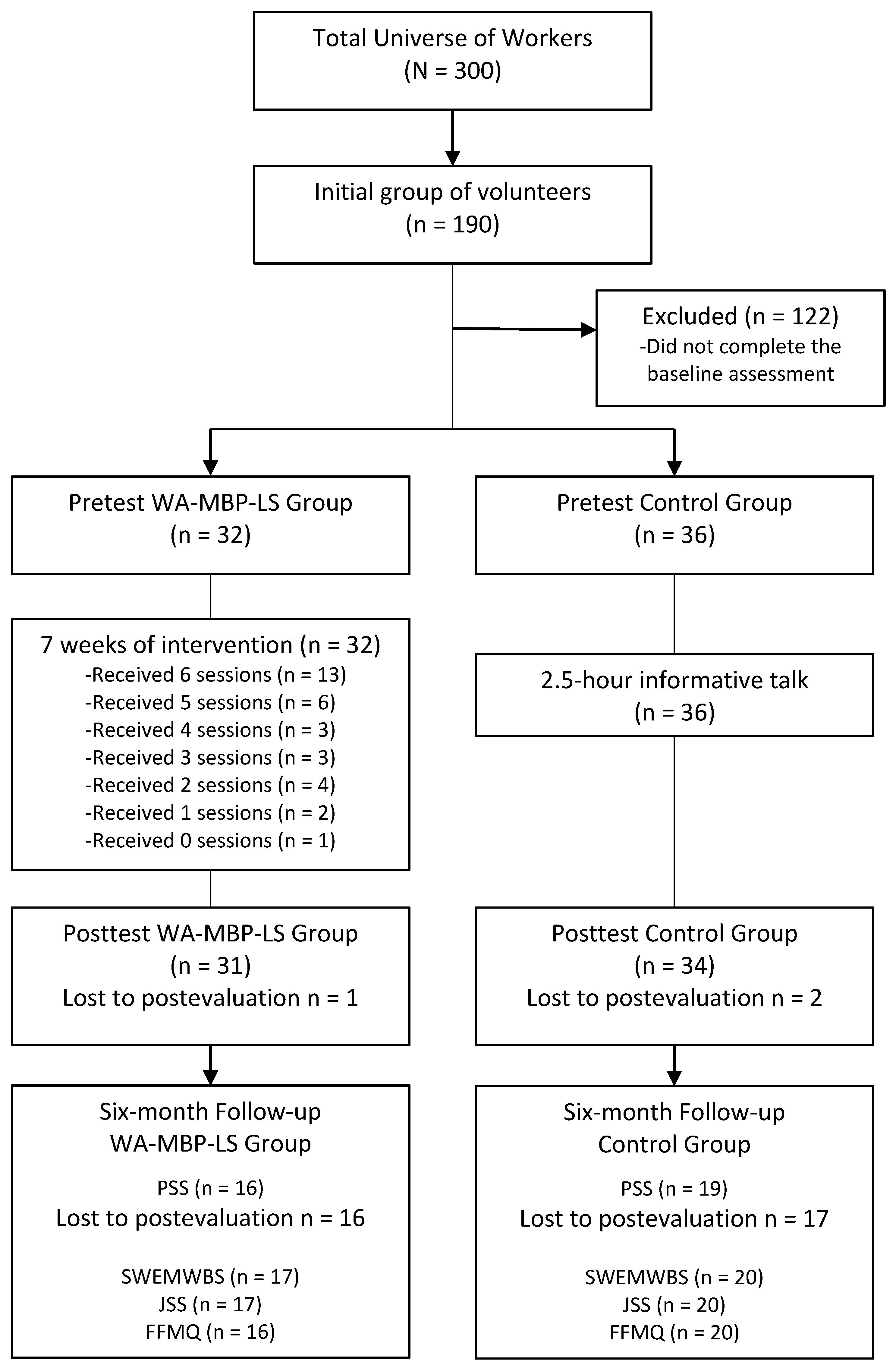 Ijerph 17 01643 g001