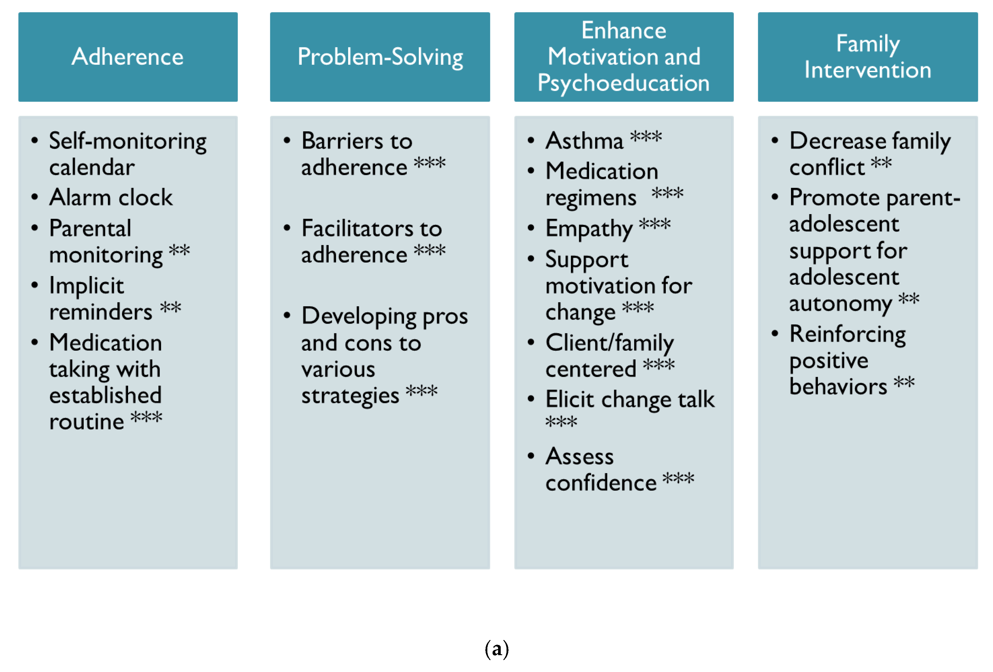 Ijerph 17 01644 g001a