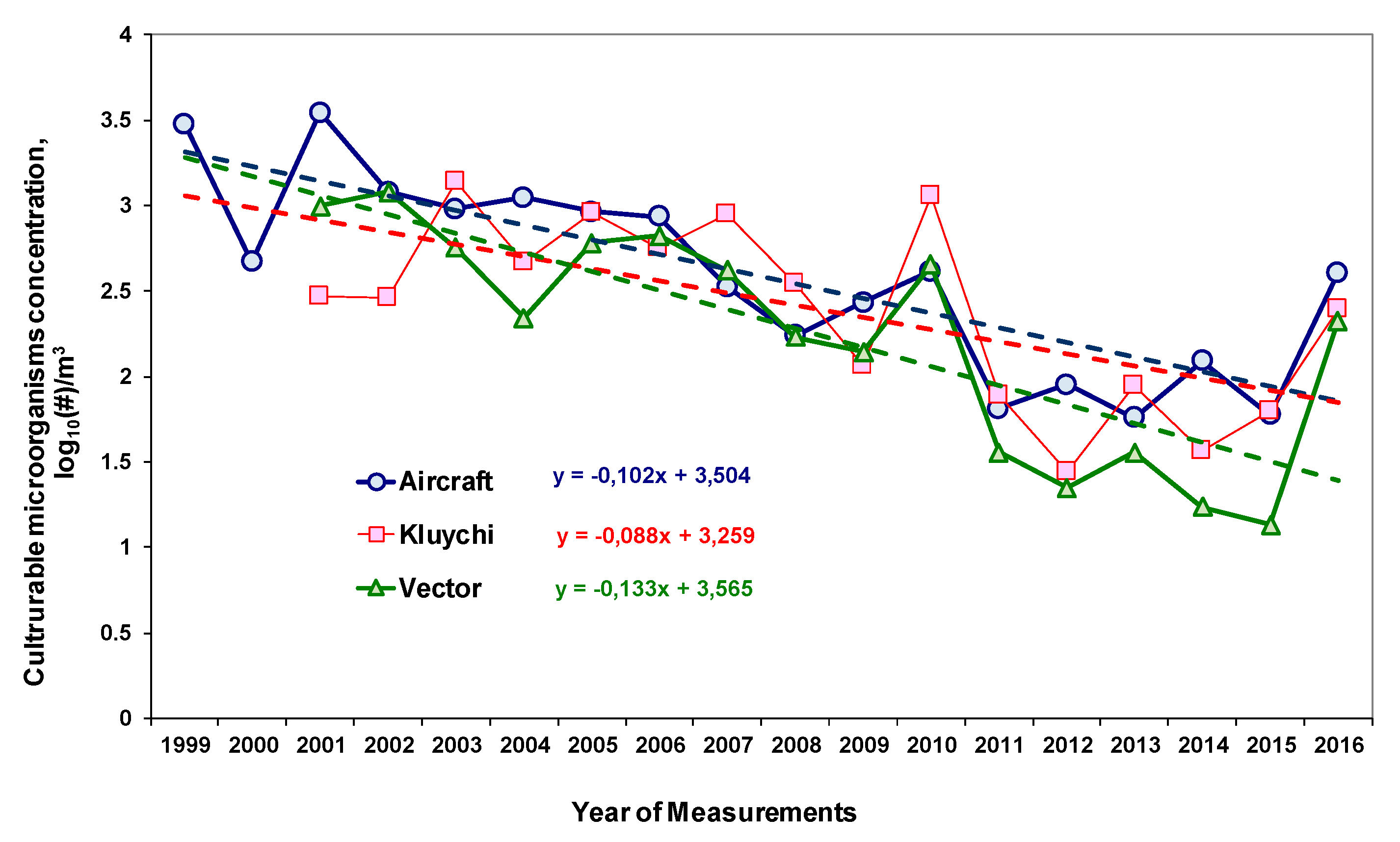 Ijerph 17 01651 g005