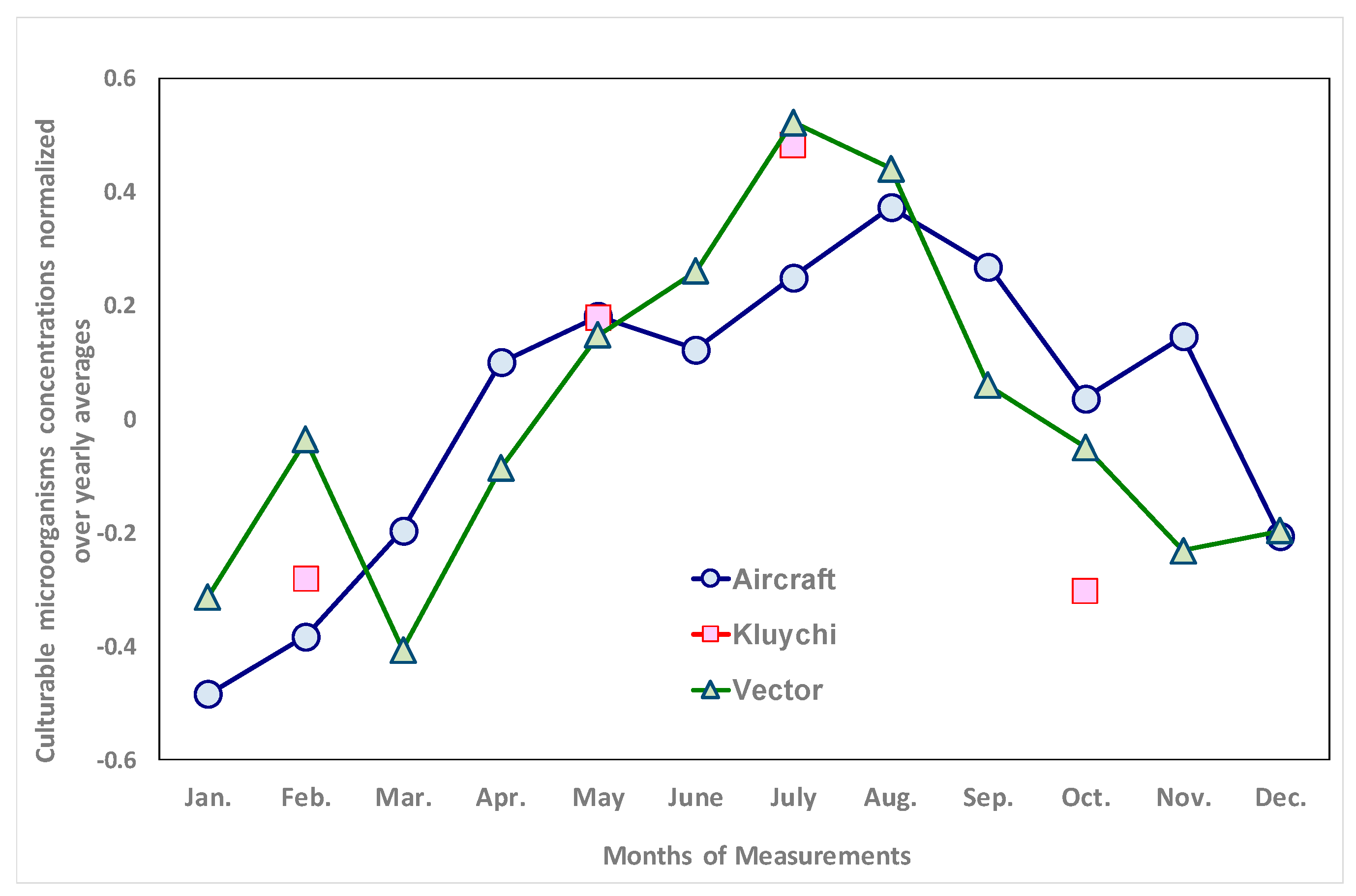 Ijerph 17 01651 g006