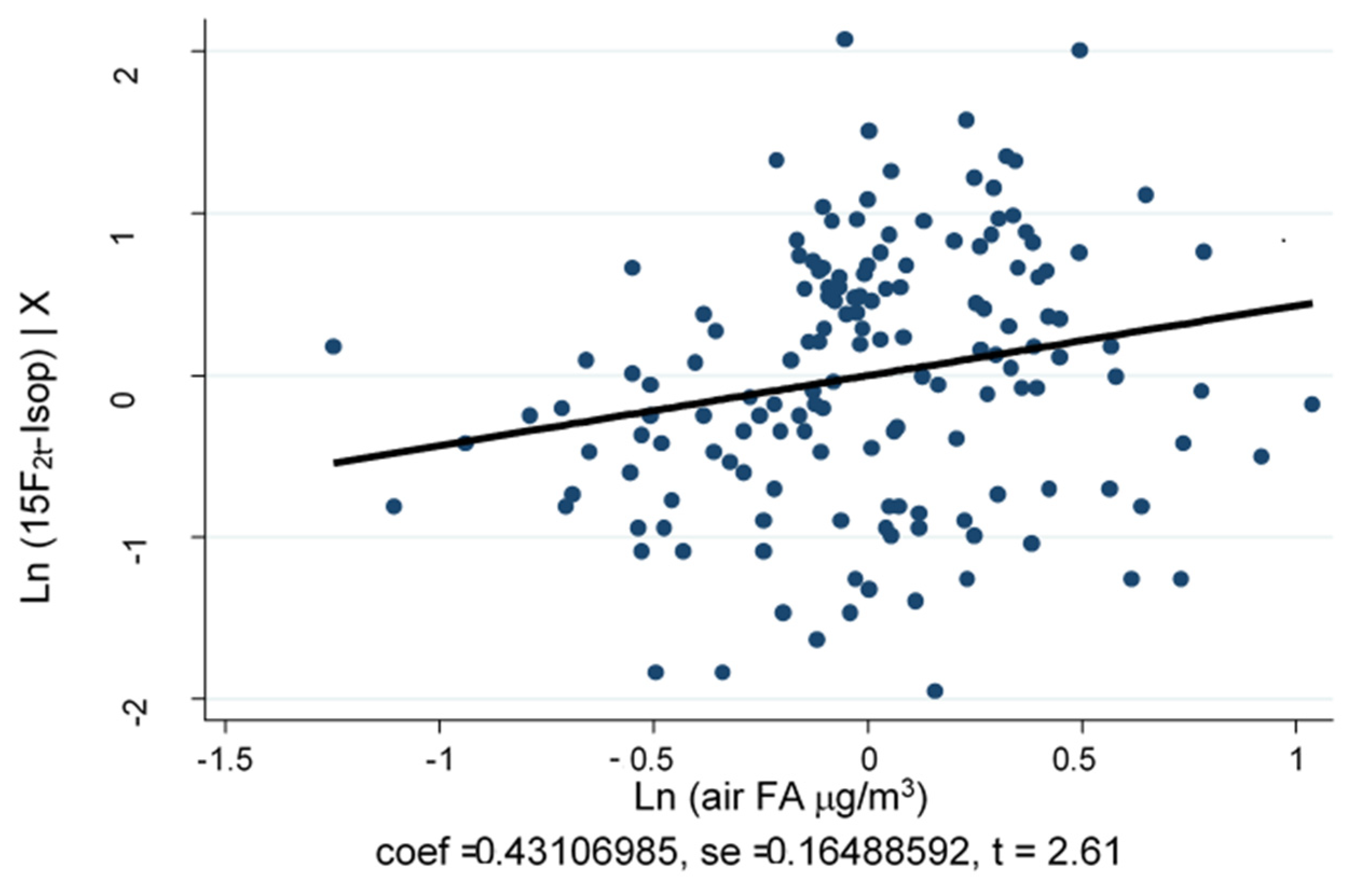 Ijerph 17 01655 g002
