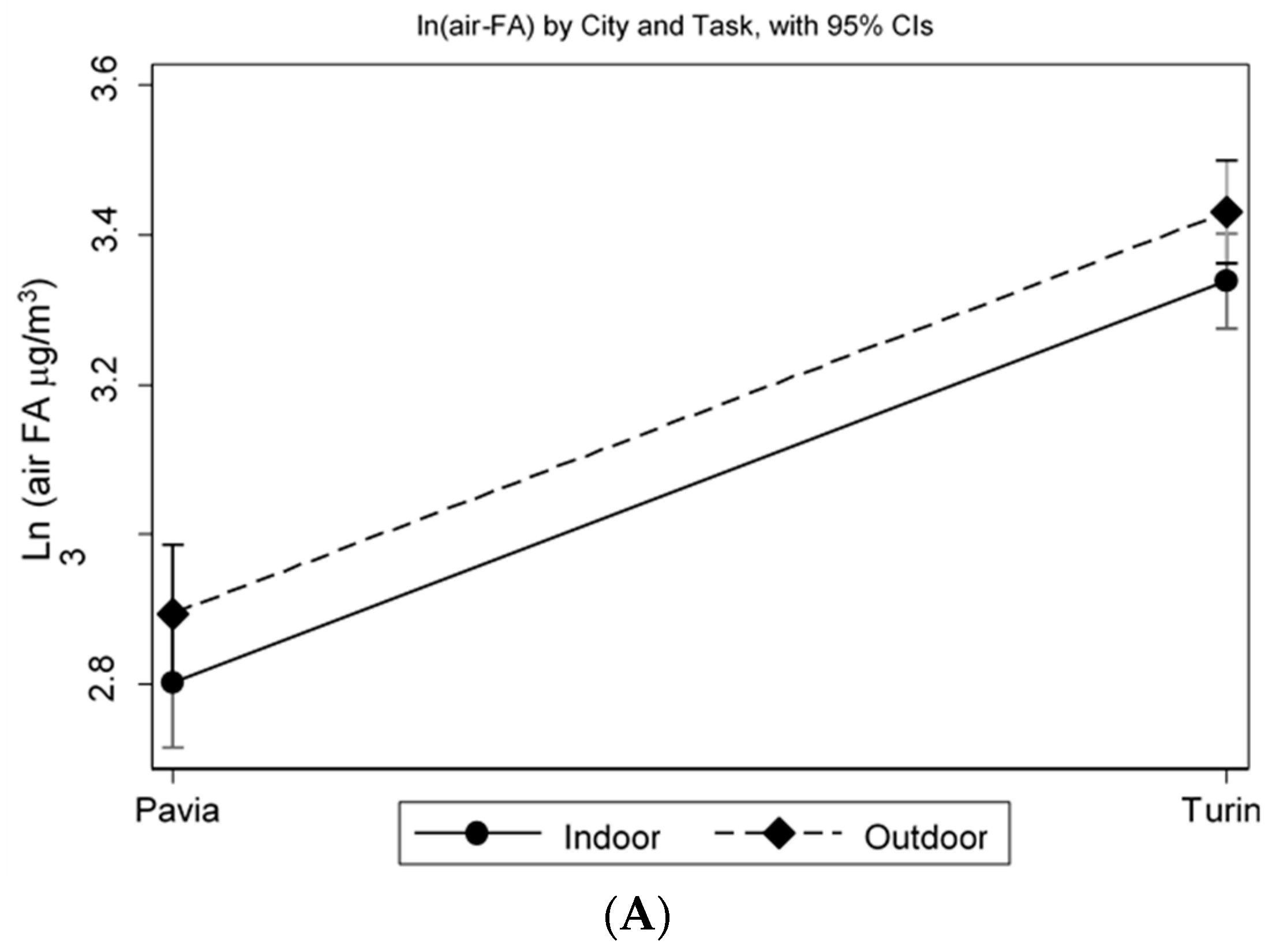 Ijerph 17 01655 g003a
