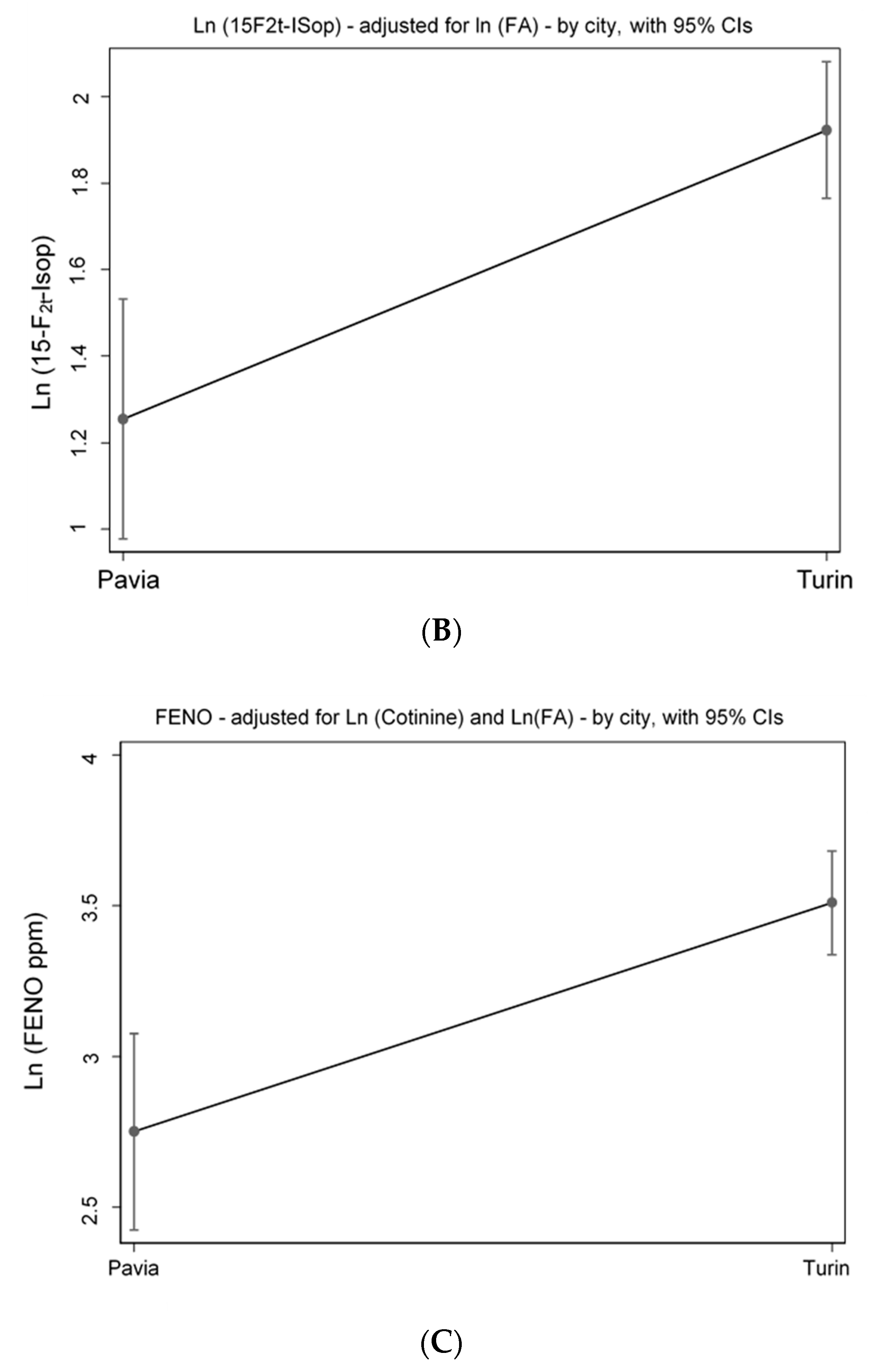 Ijerph 17 01655 g003b