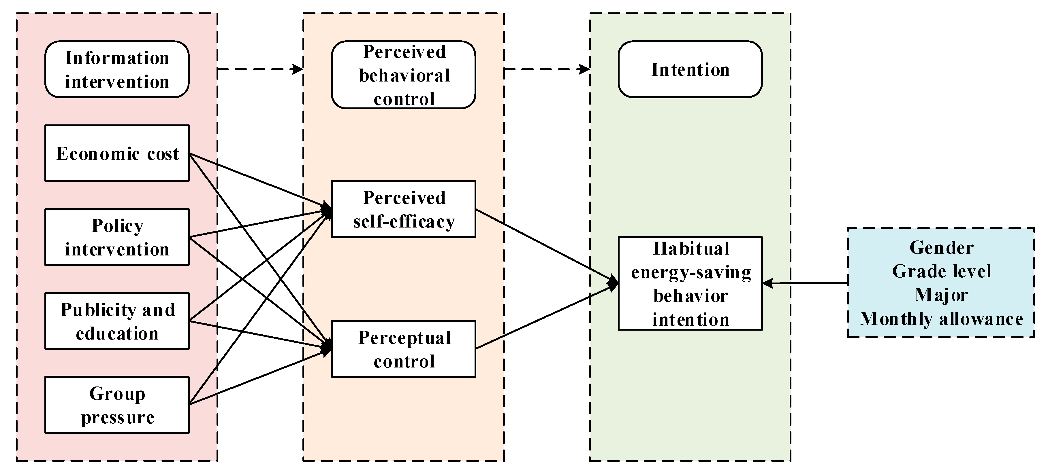 Ijerph 17 01659 g001