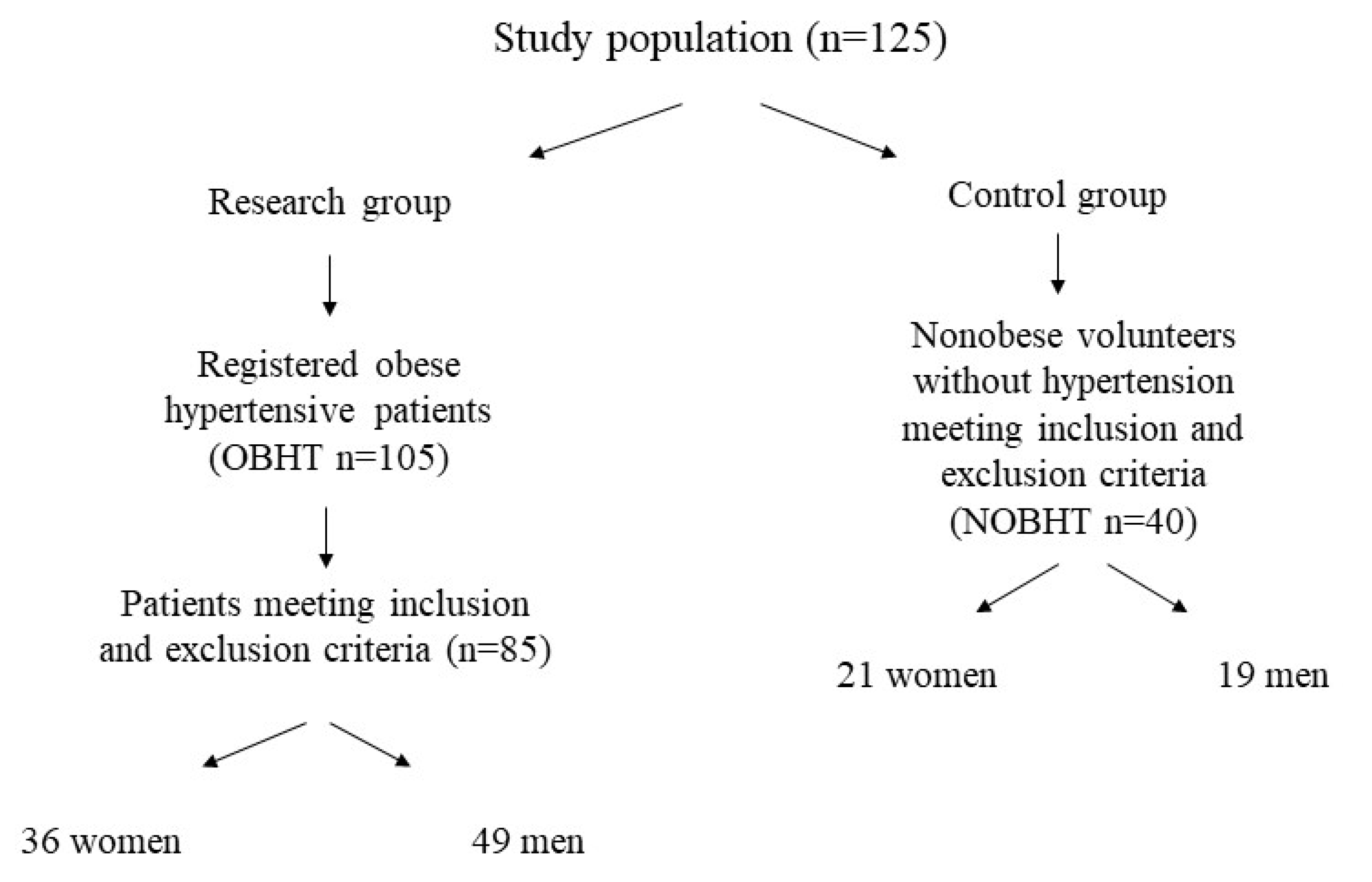 Ijerph 17 01660 g001 Ijerph 17 01660 g001
