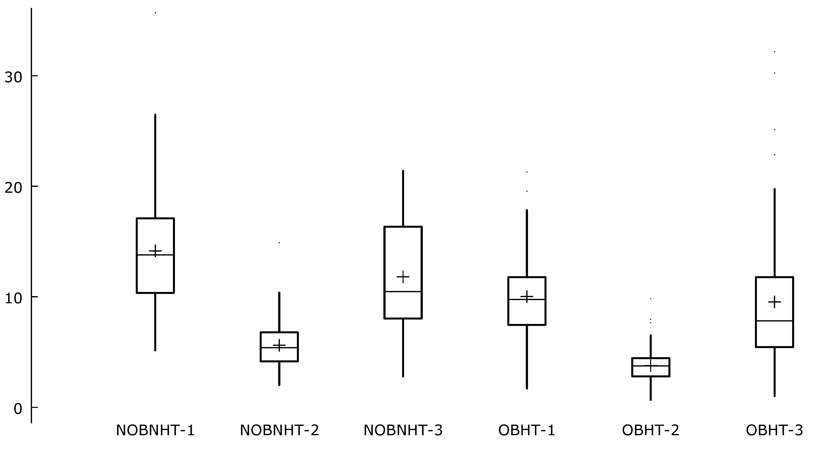 Ijerph 17 01660 g003 Ijerph 17 01660 g003