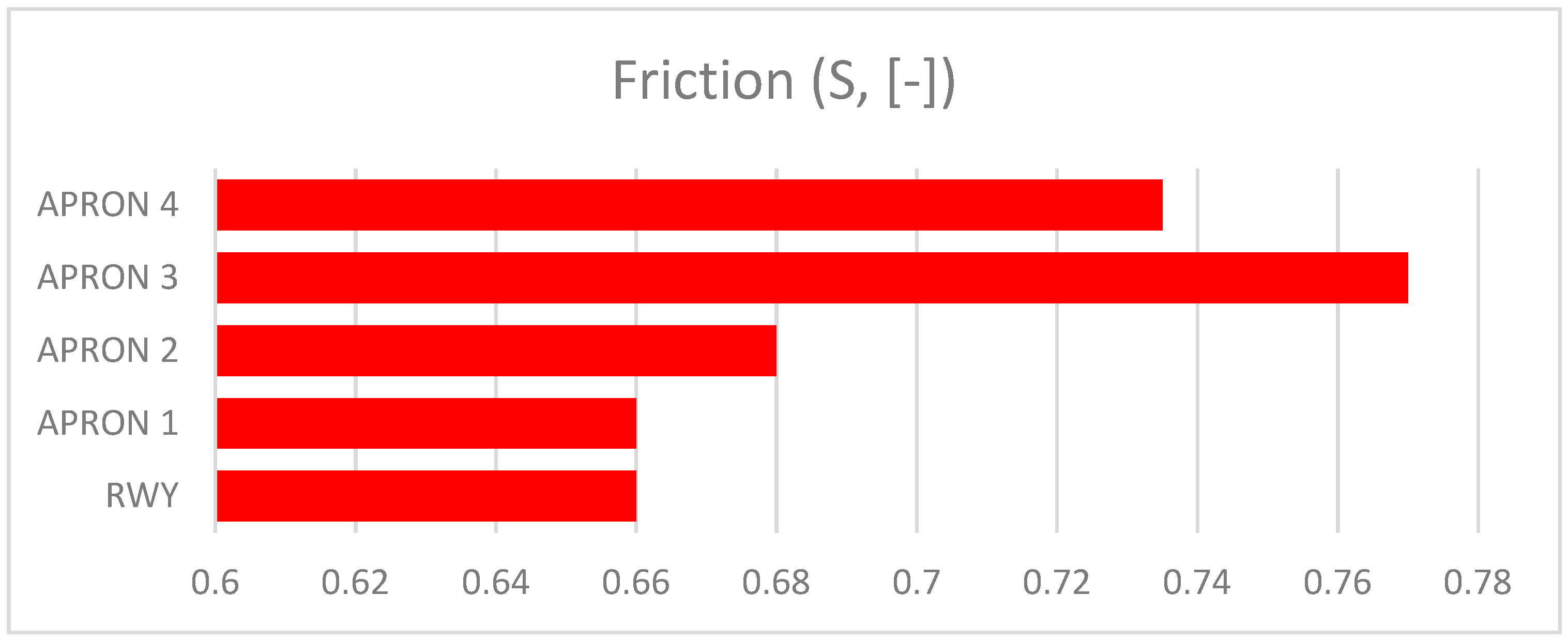 Ijerph 17 01663 g009