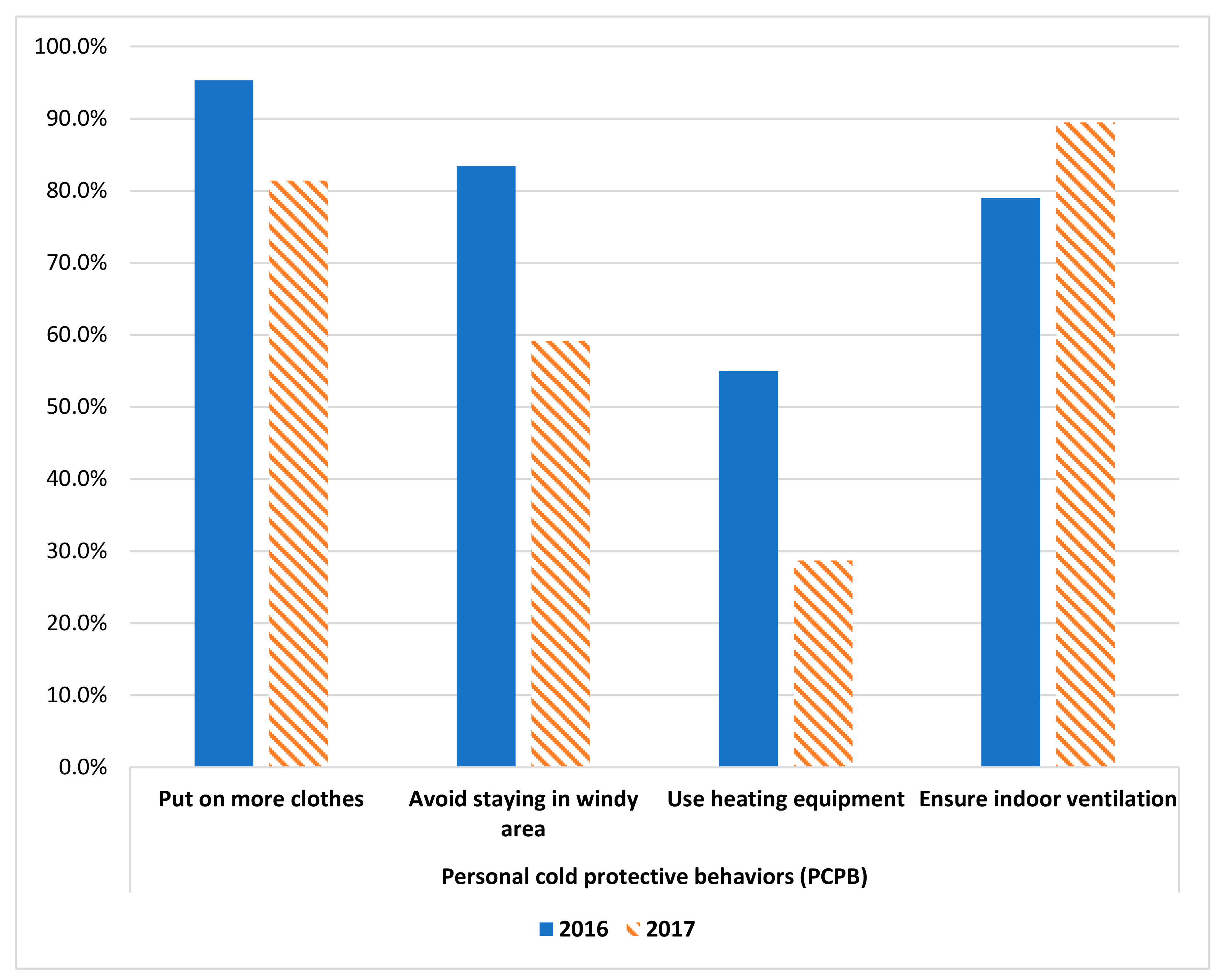Ijerph 17 01672 g001