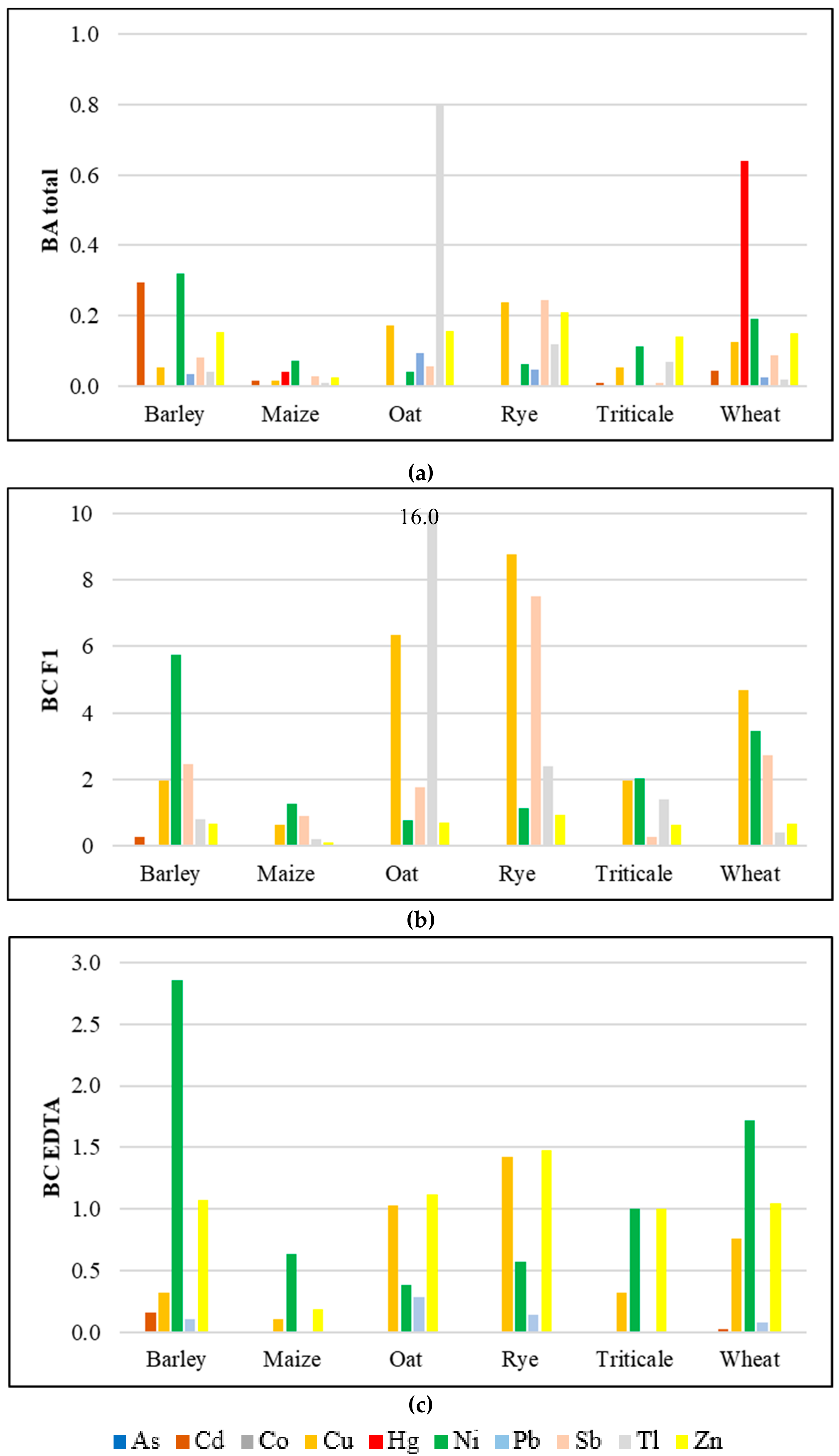 Ijerph 17 01674 g002